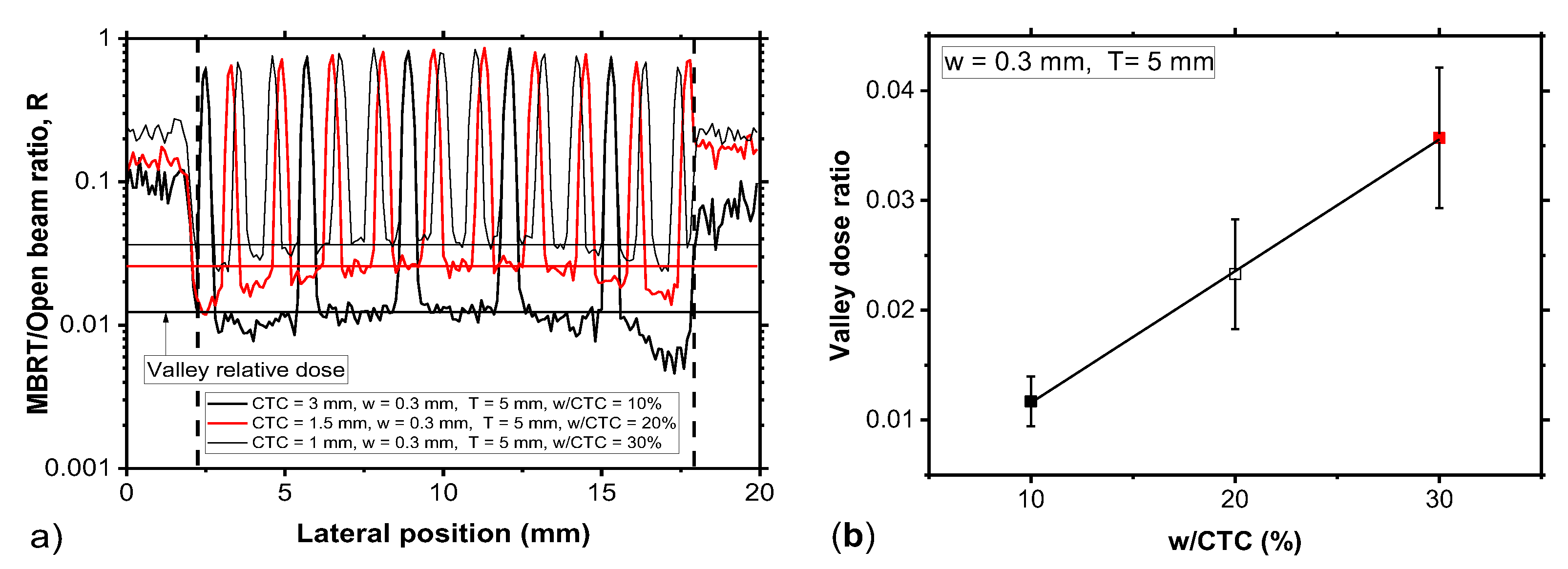 Preprints 199634 g007