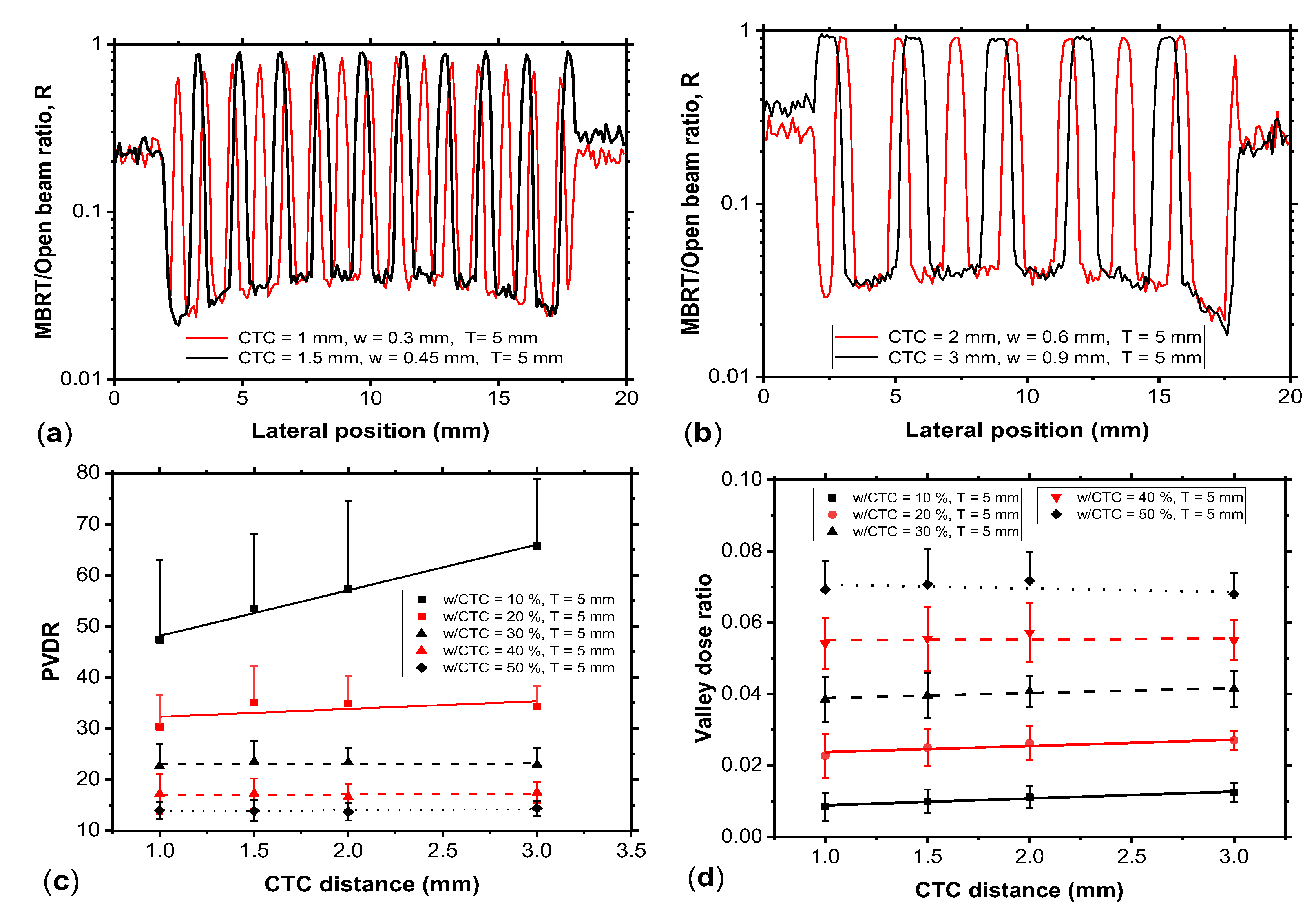 Preprints 199634 g008