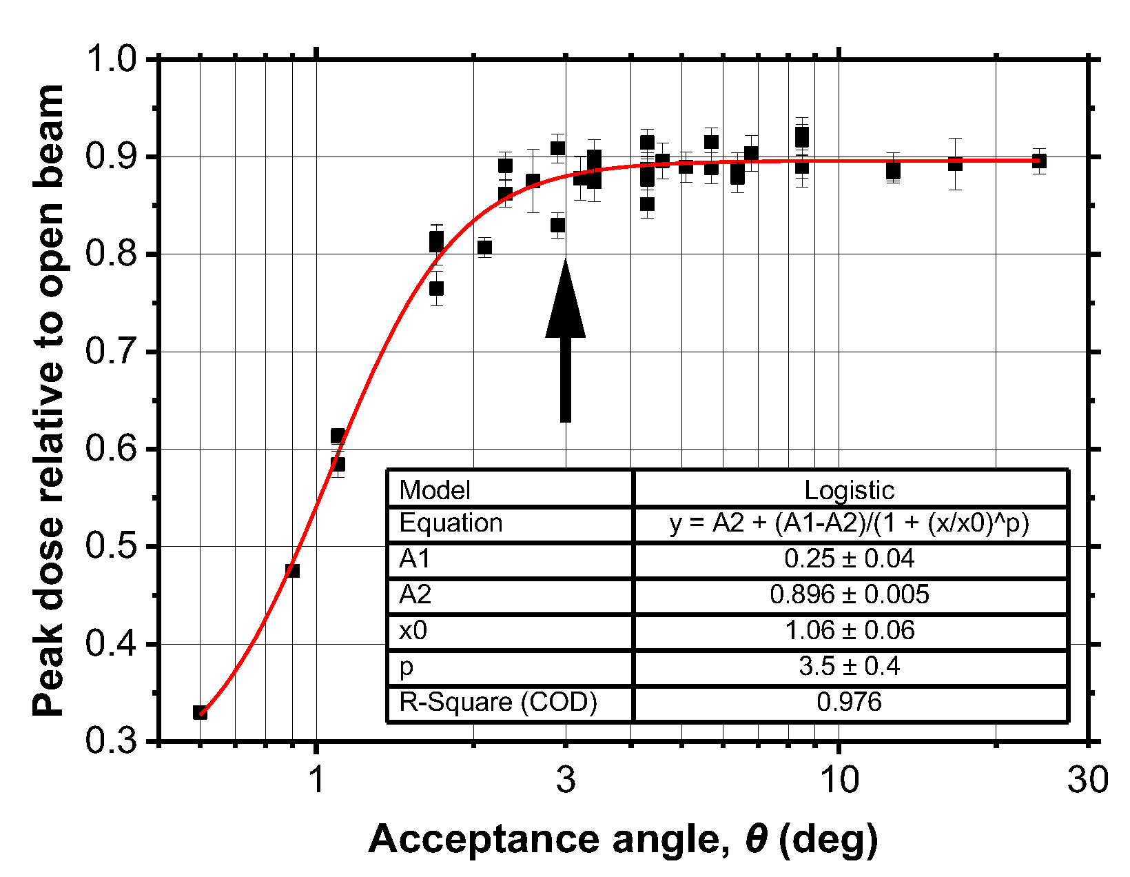 Preprints 199634 g009