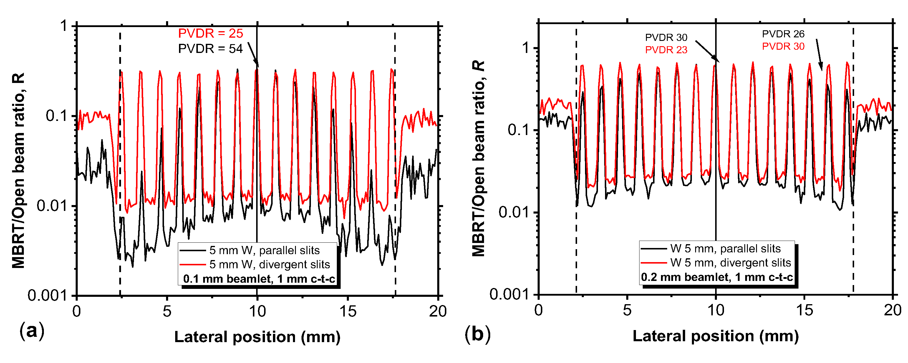 Preprints 199634 g010a