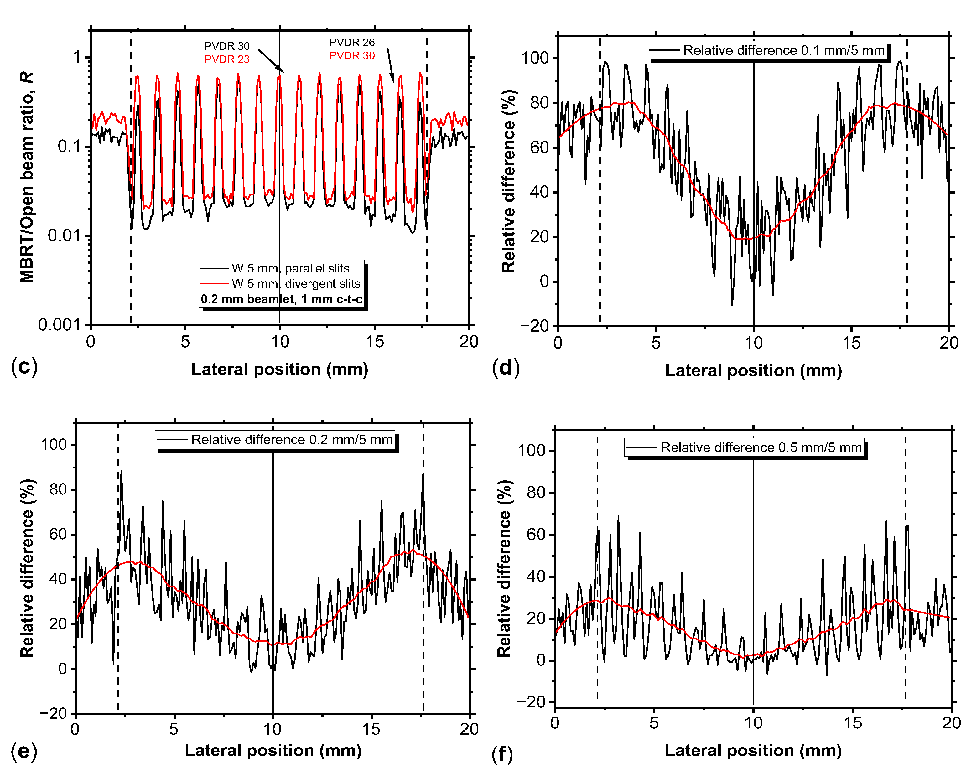 Preprints 199634 g010b