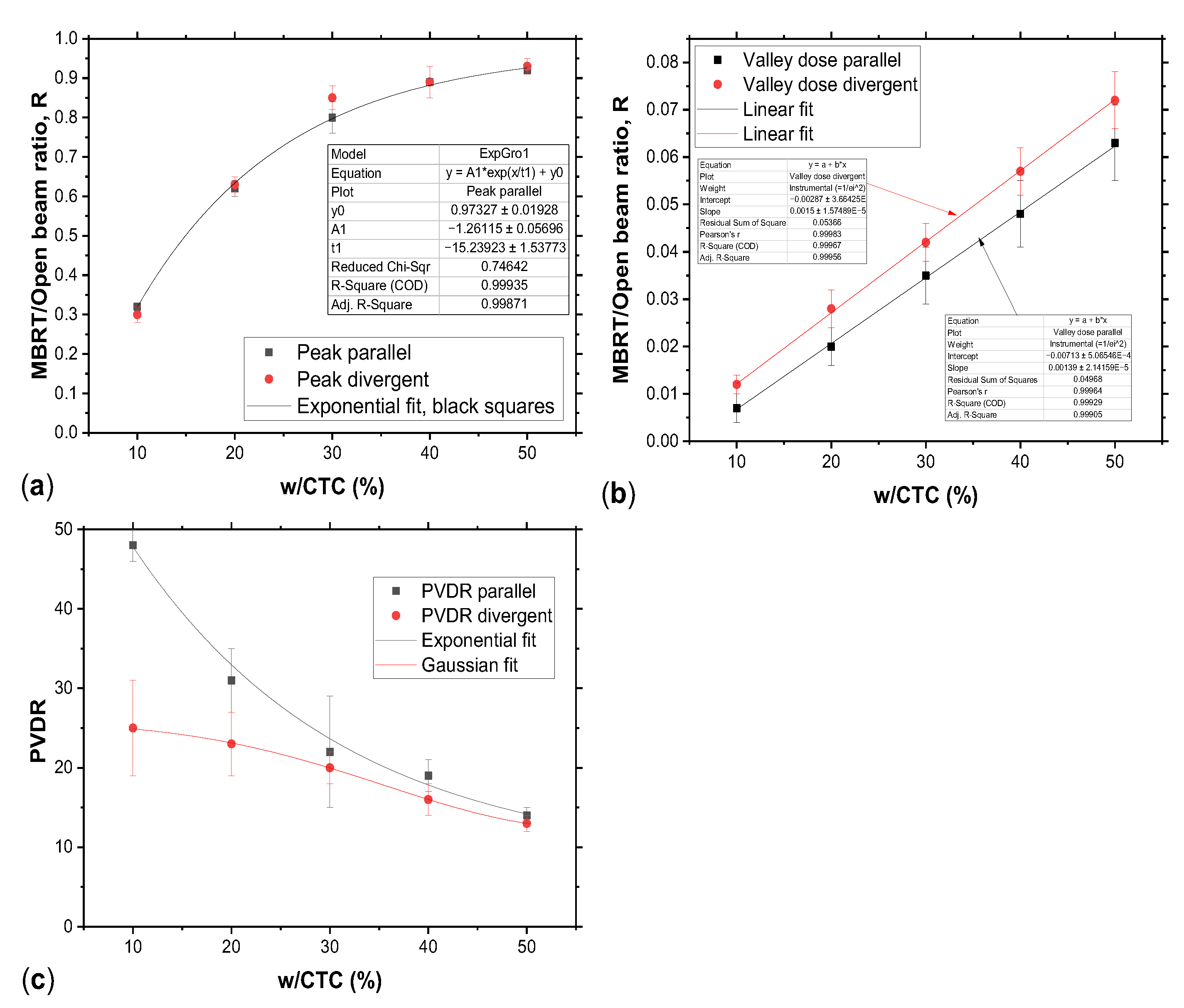 Preprints 199634 g011