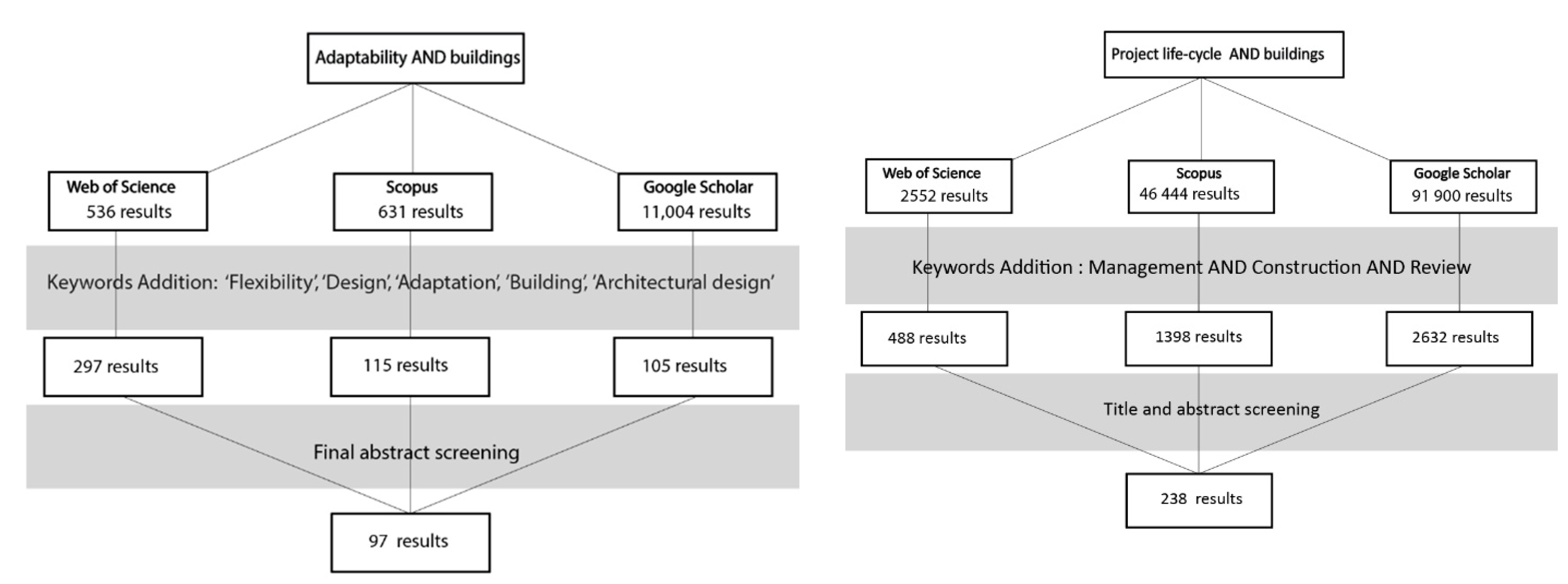 Preprints 150034 g001