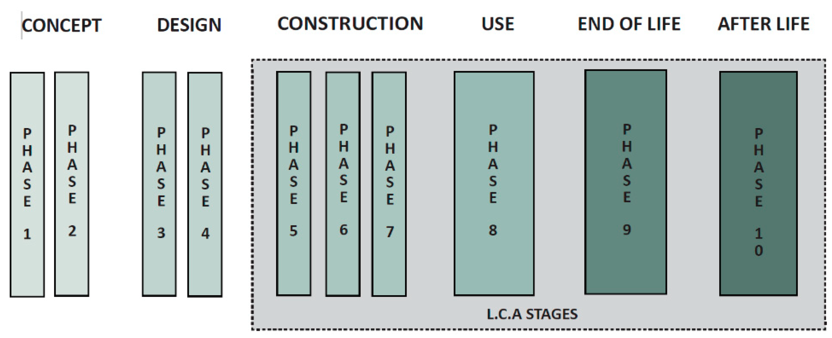 Preprints 150034 g002