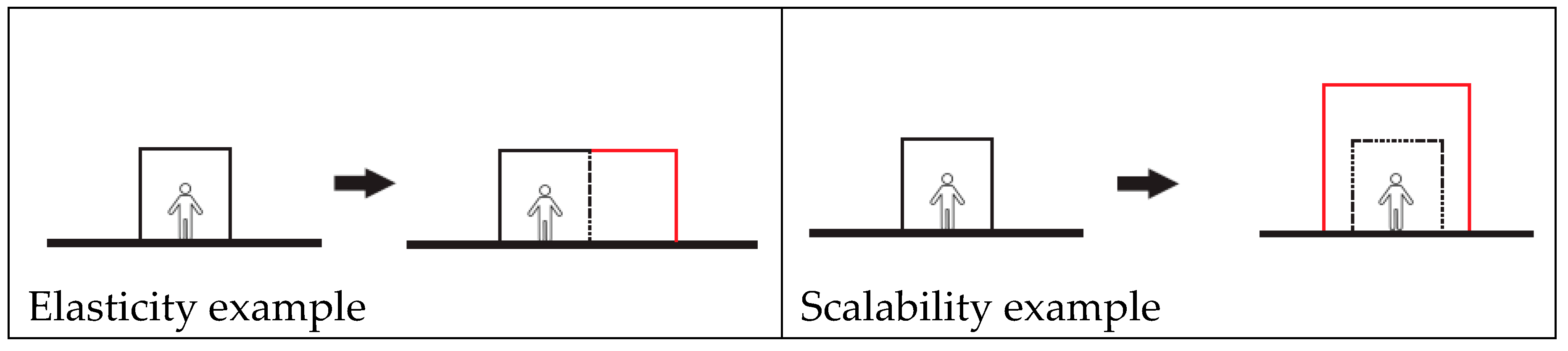 Preprints 150034 g006
