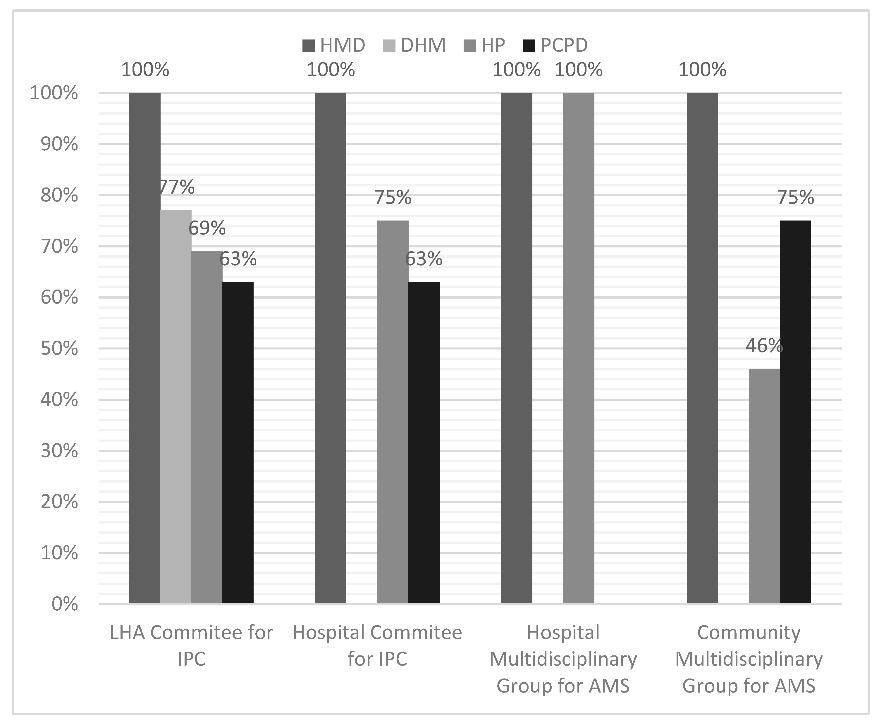 Preprints 140810 g002