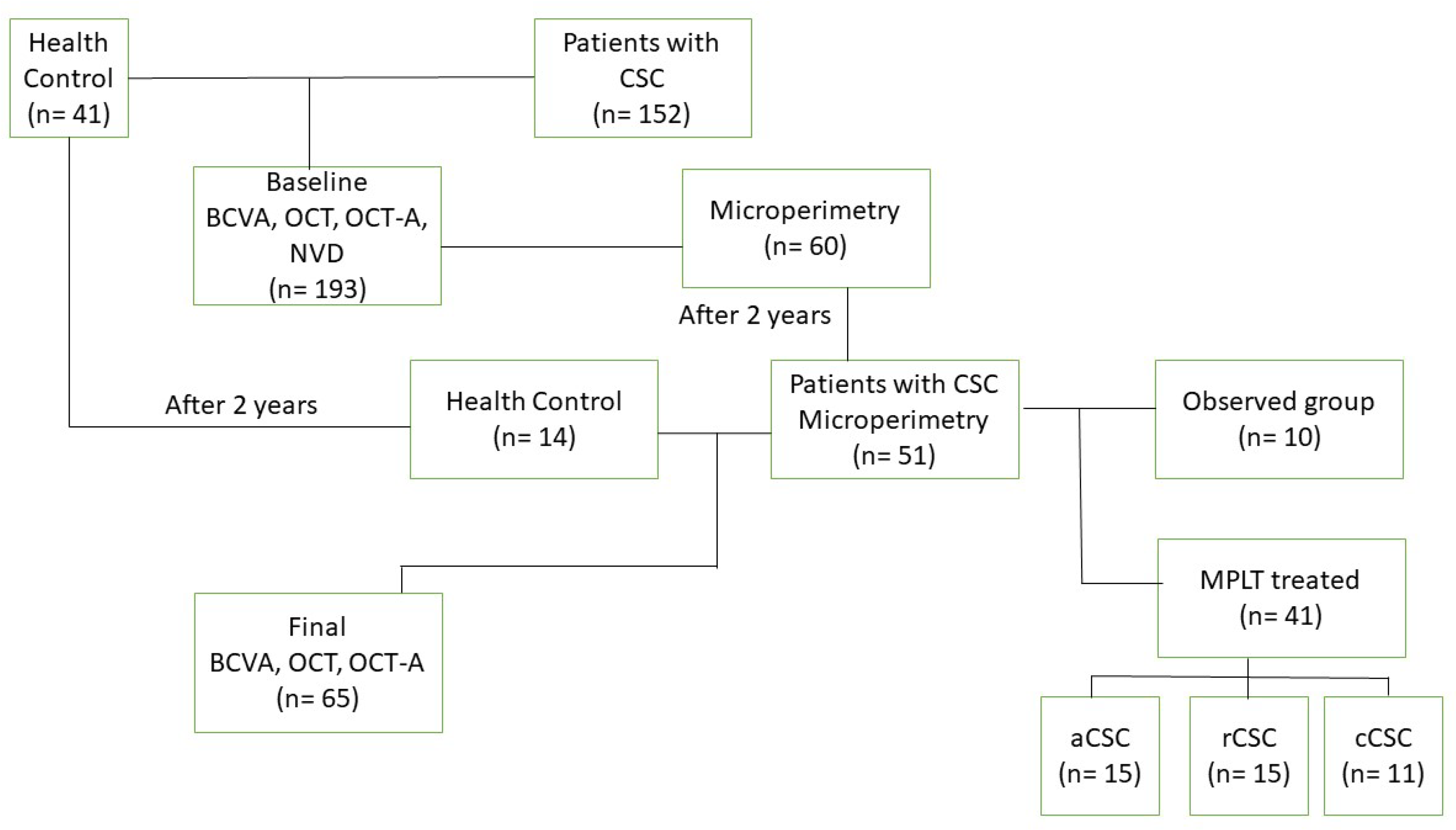 Preprints 102234 g001