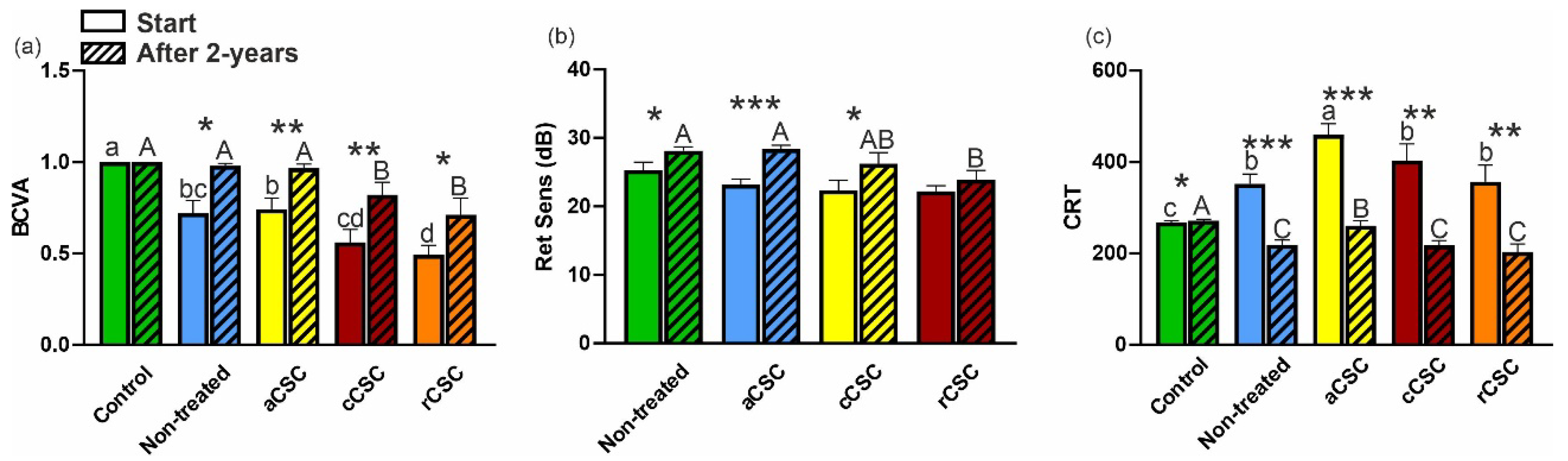 Preprints 102234 g003
