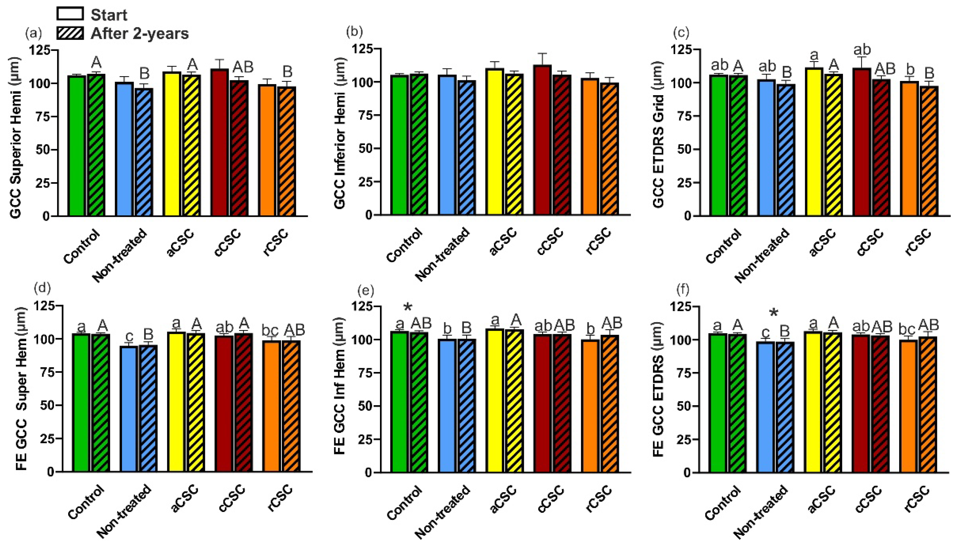 Preprints 102234 g004