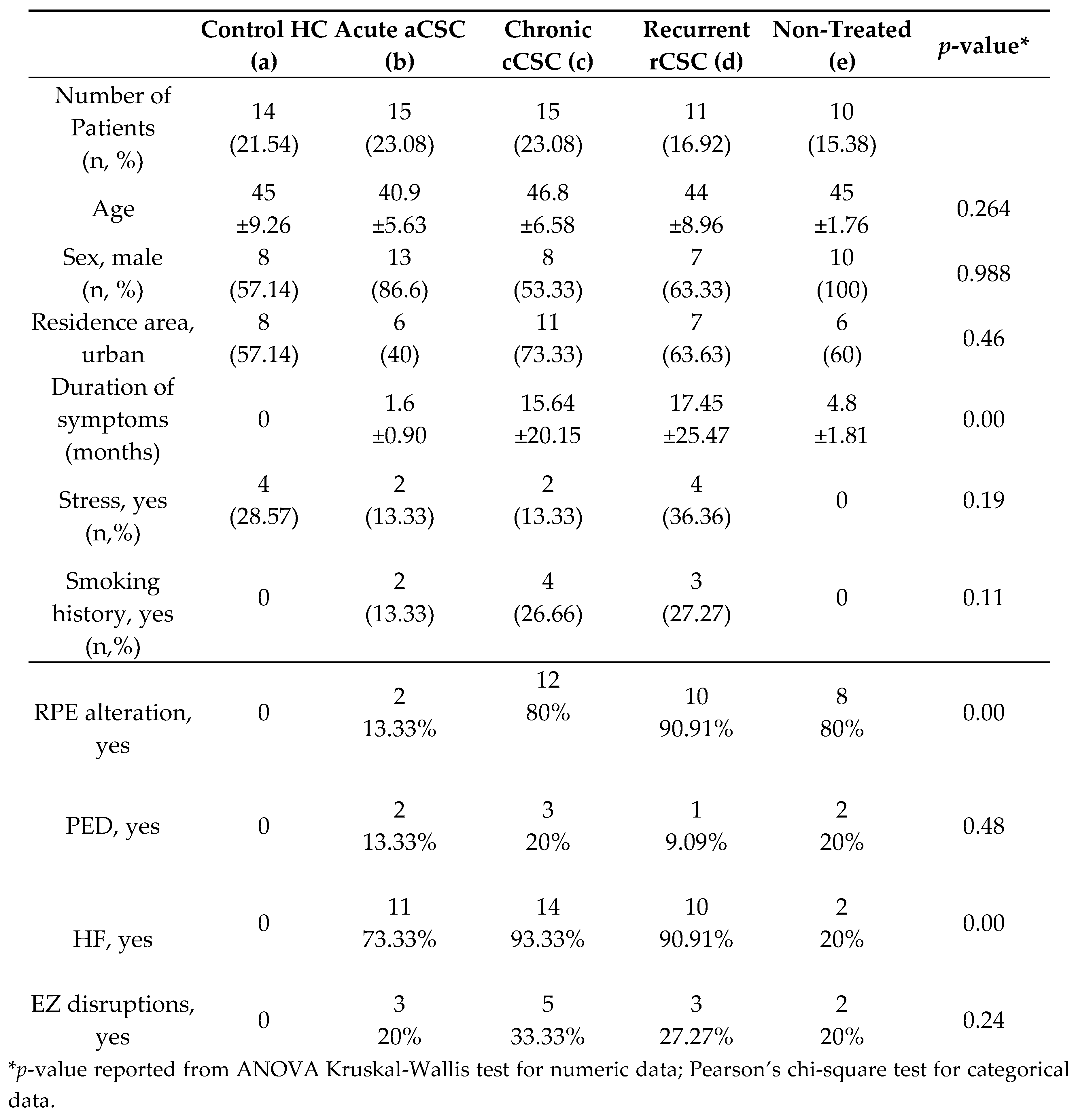 Preprints 102234 g008