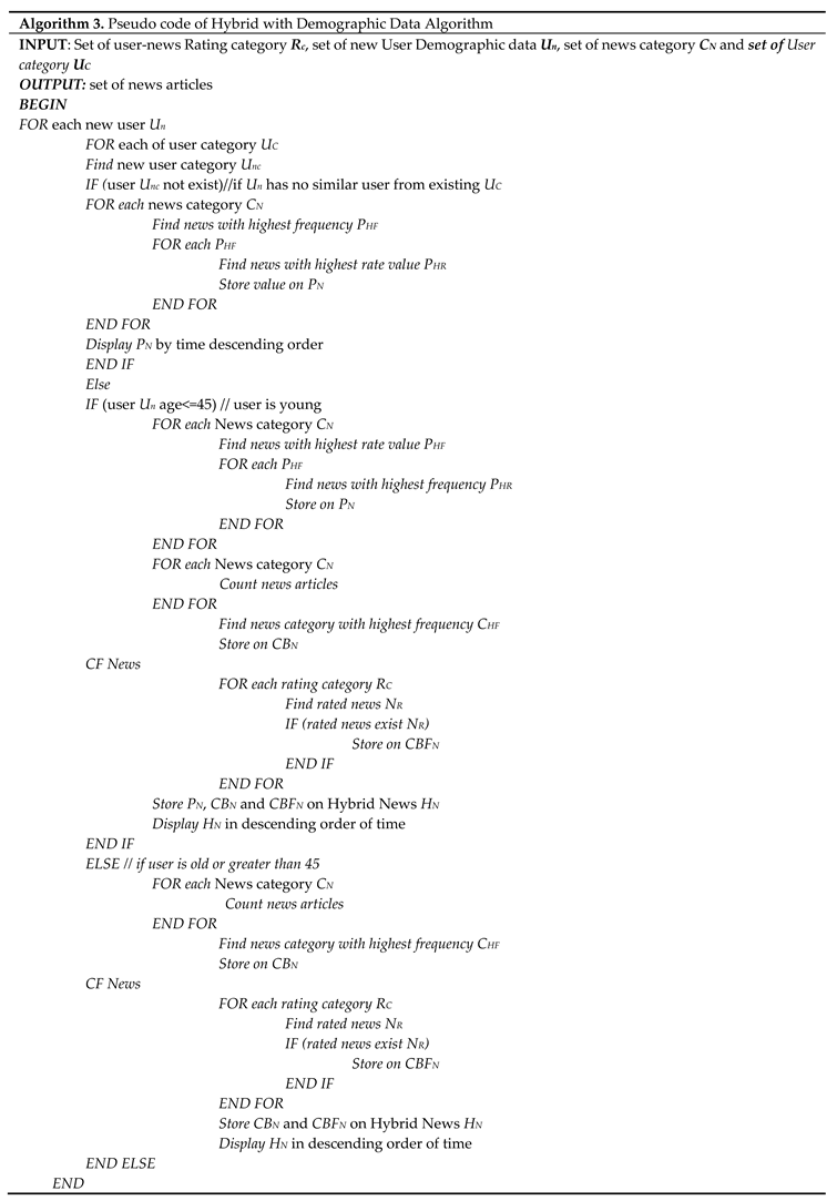 Preprints 79413 i001