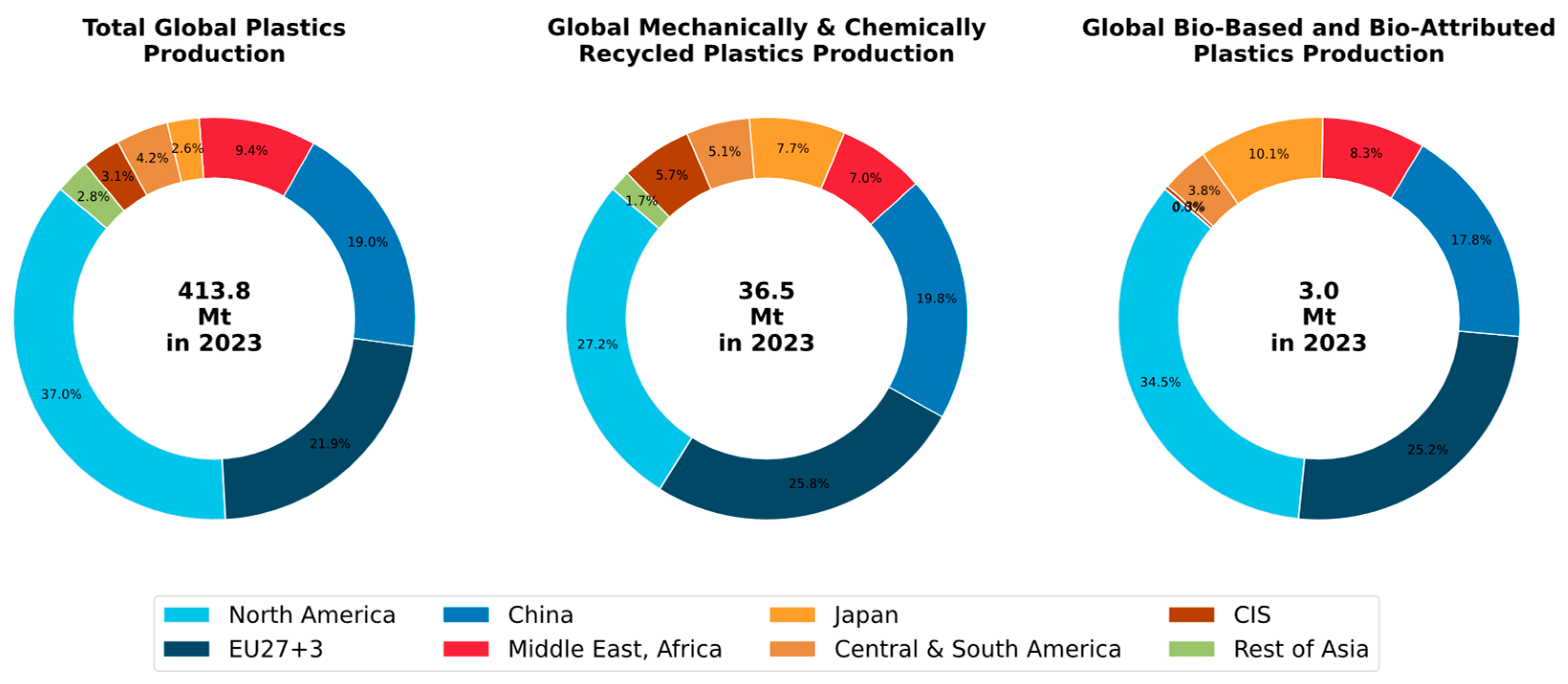 Preprints 156099 g001