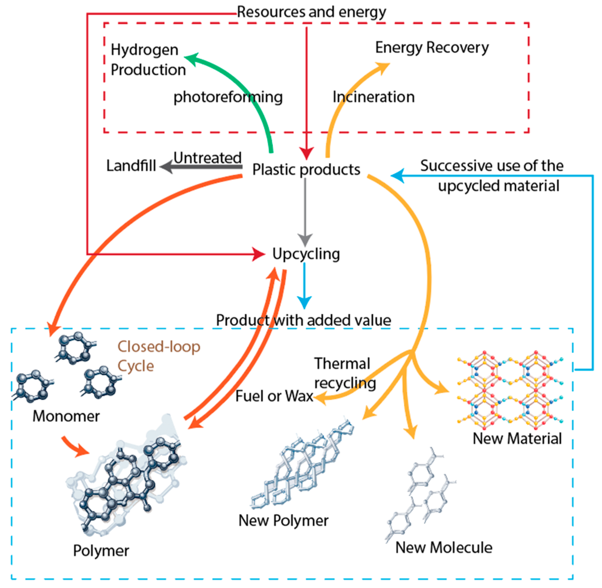 Preprints 156099 g002