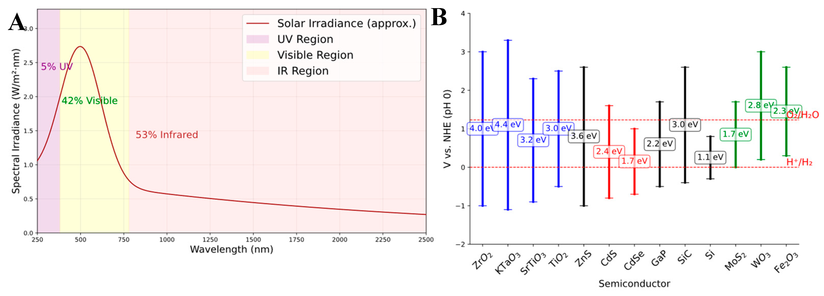 Preprints 156099 g004