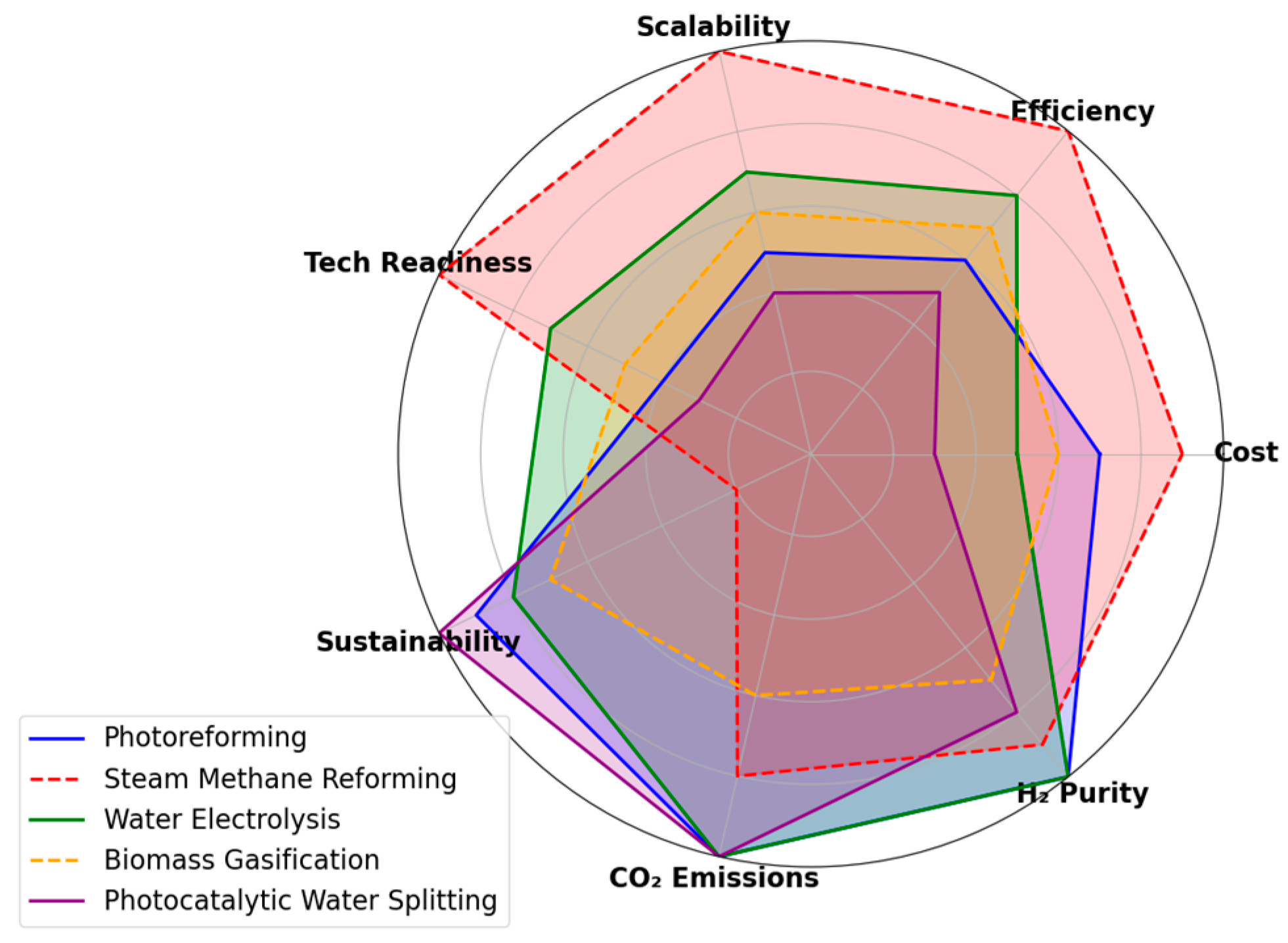 Preprints 156099 g009