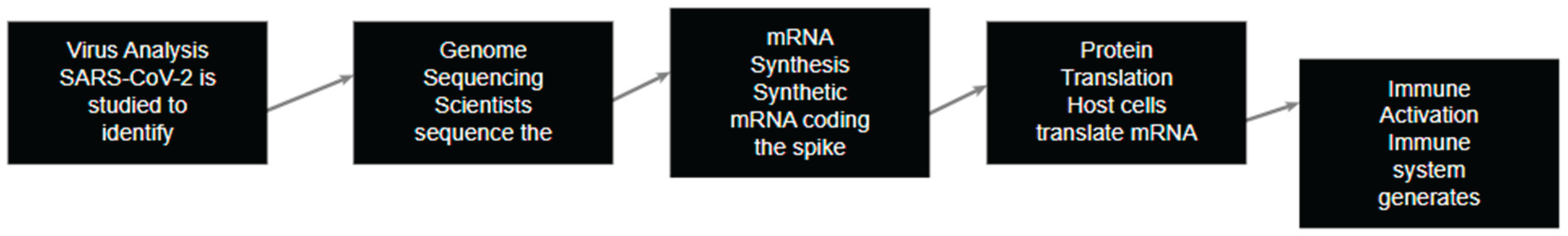 Preprints 166247 g001