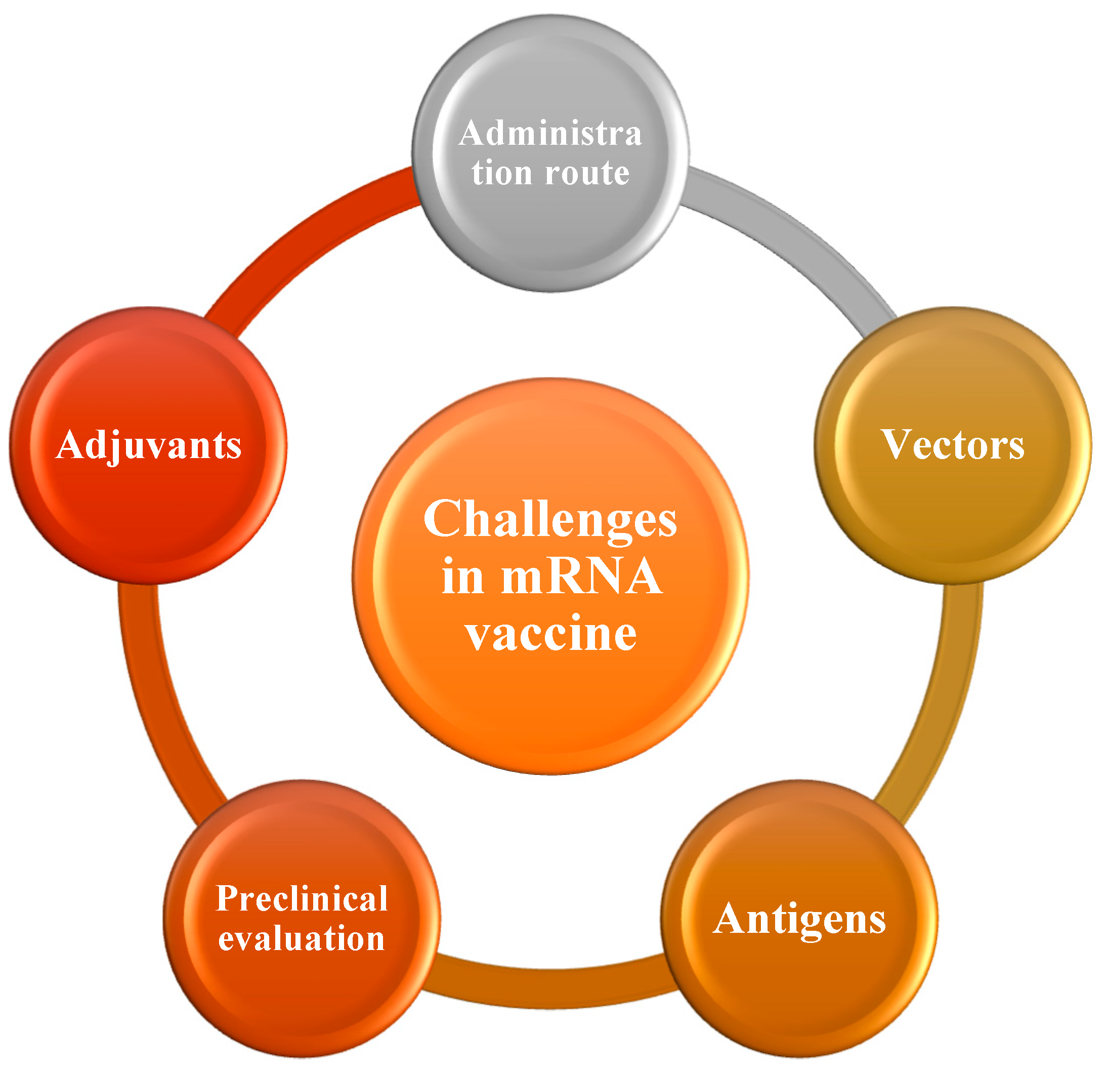 Preprints 166247 g002