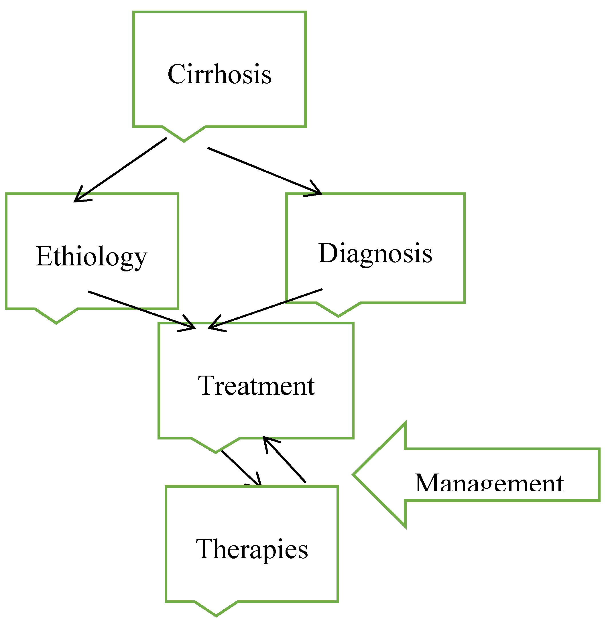 Preprints 144803 g003