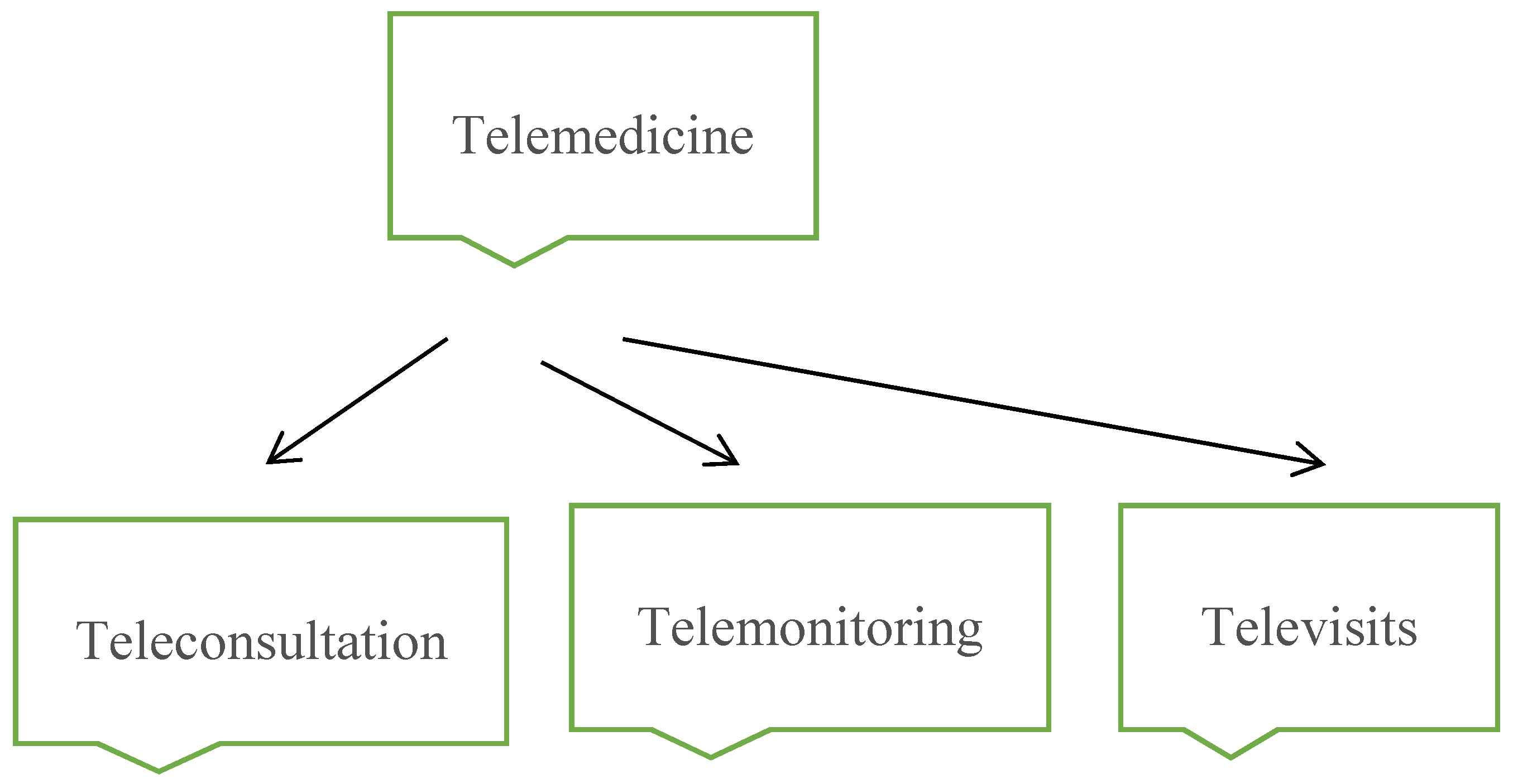Preprints 144803 g004