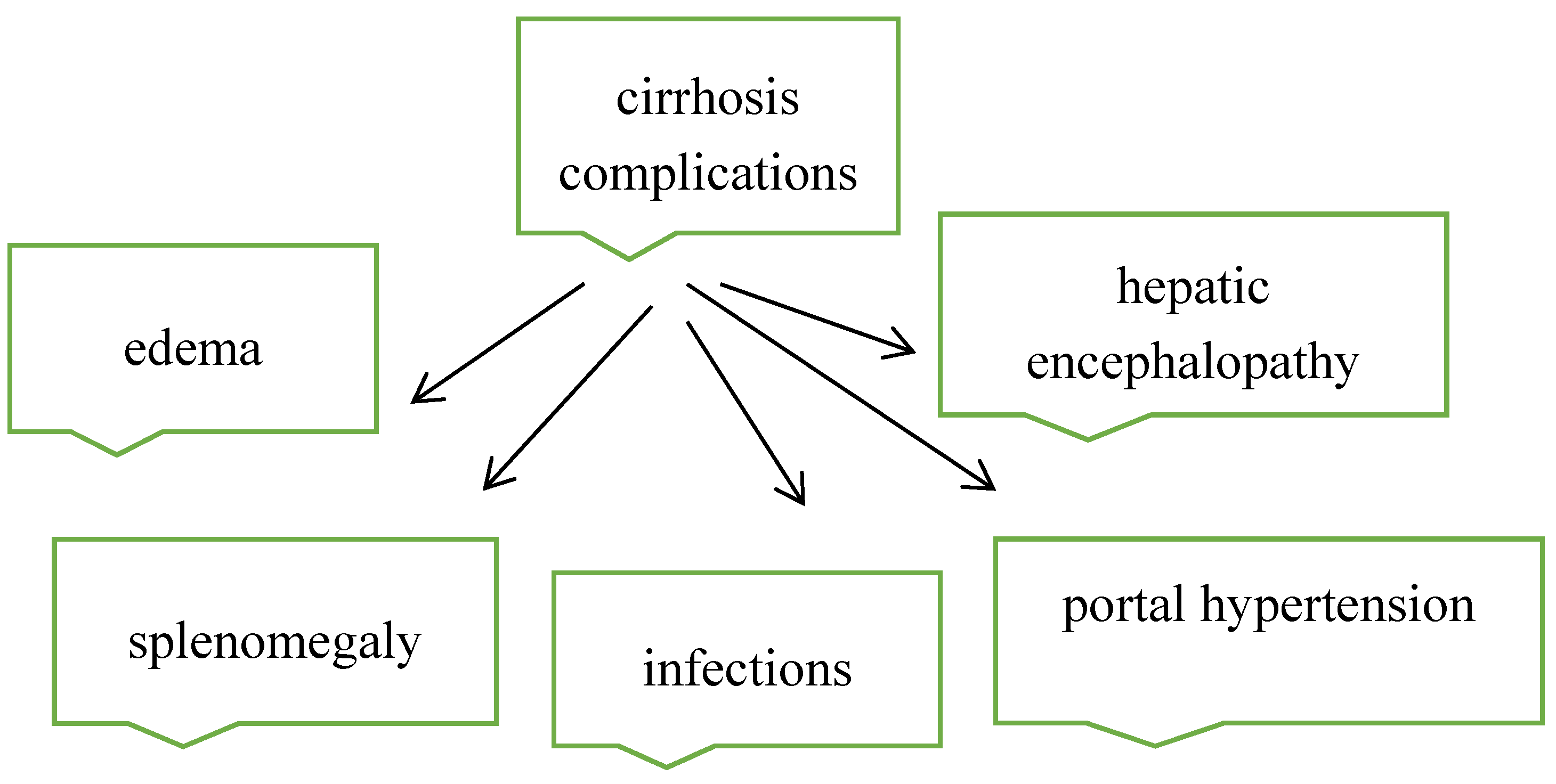 Preprints 144803 g005
