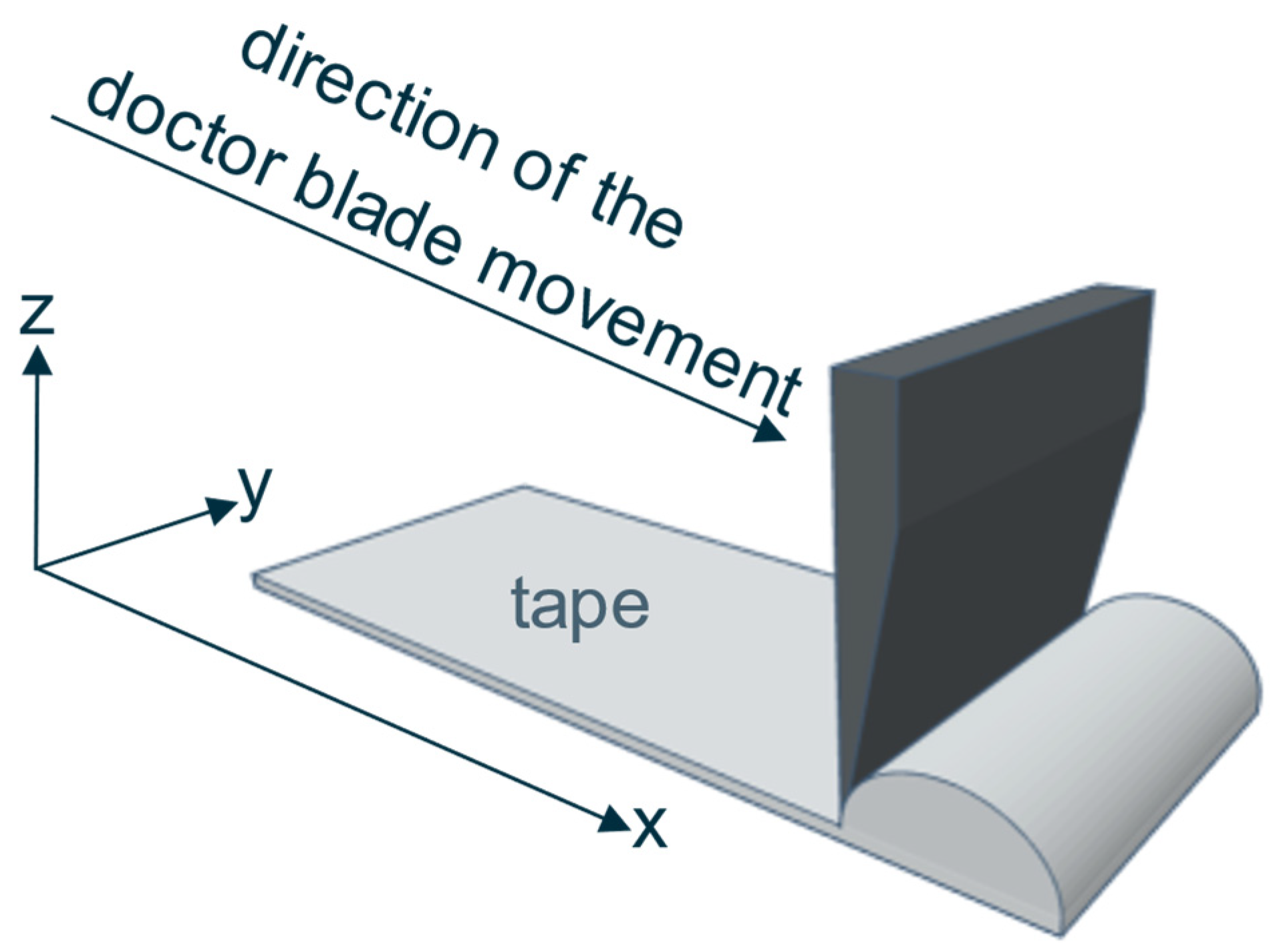 Preprints 187128 g002