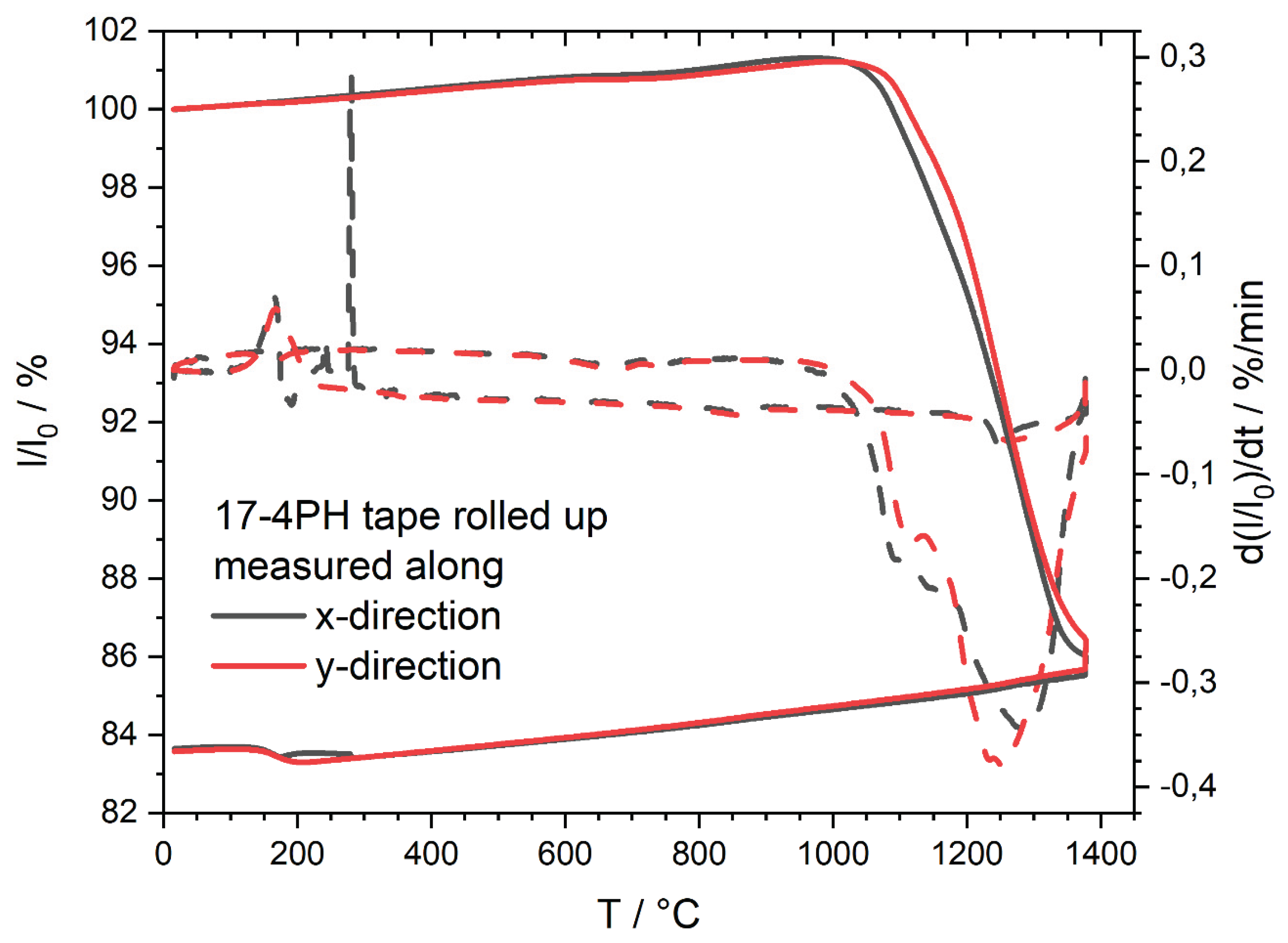 Preprints 187128 g011