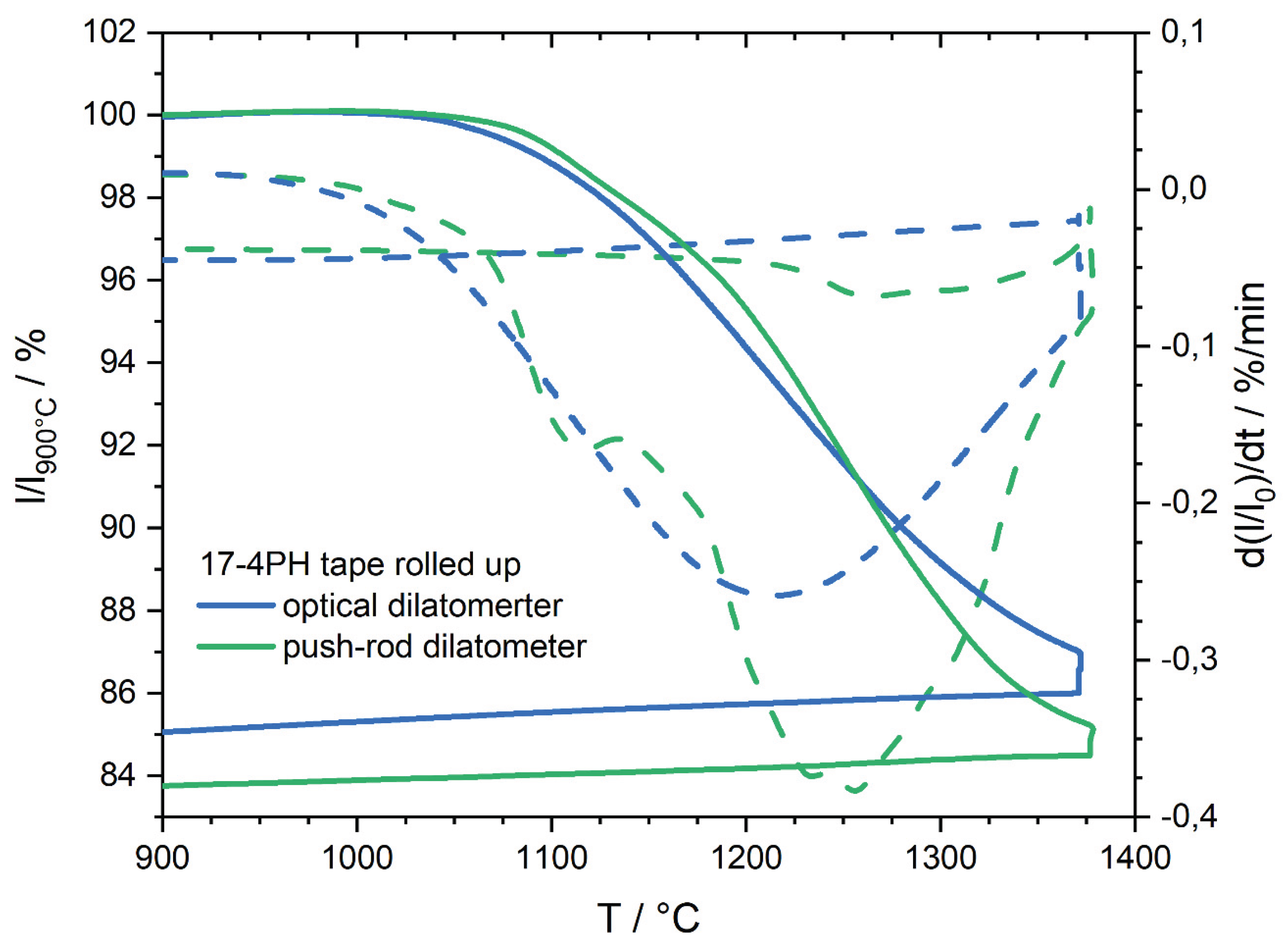 Preprints 187128 g012