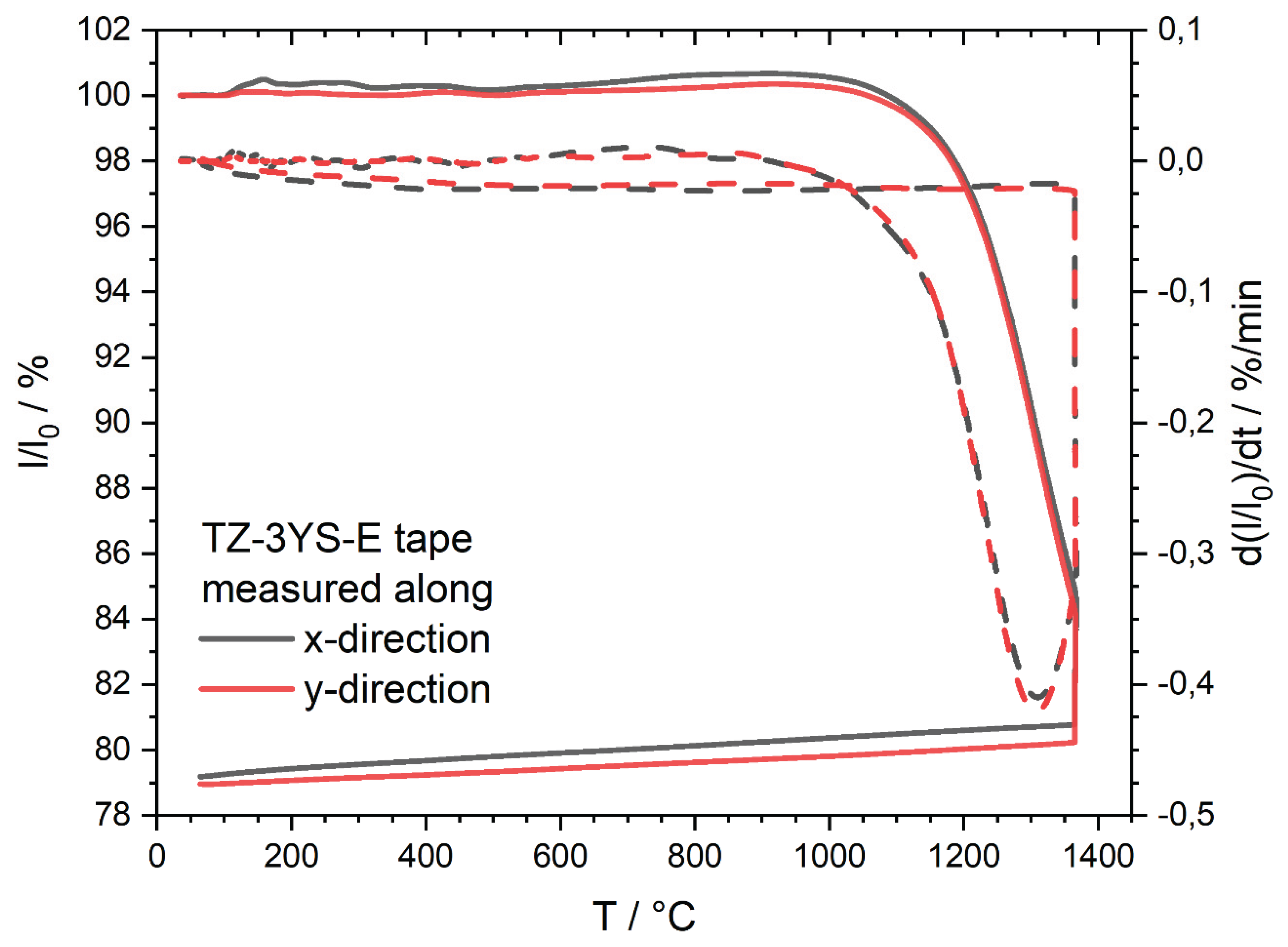 Preprints 187128 g015