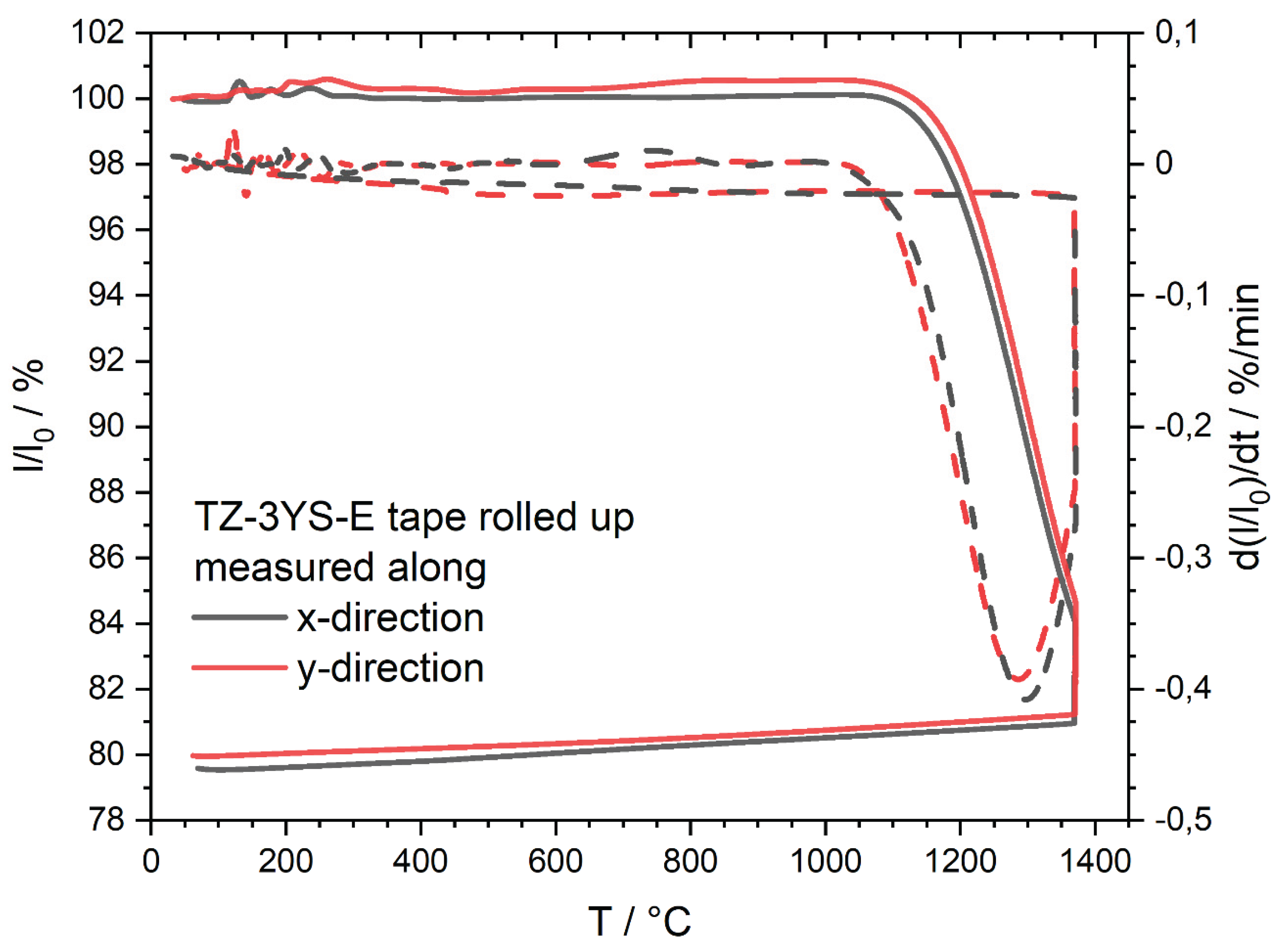 Preprints 187128 g017