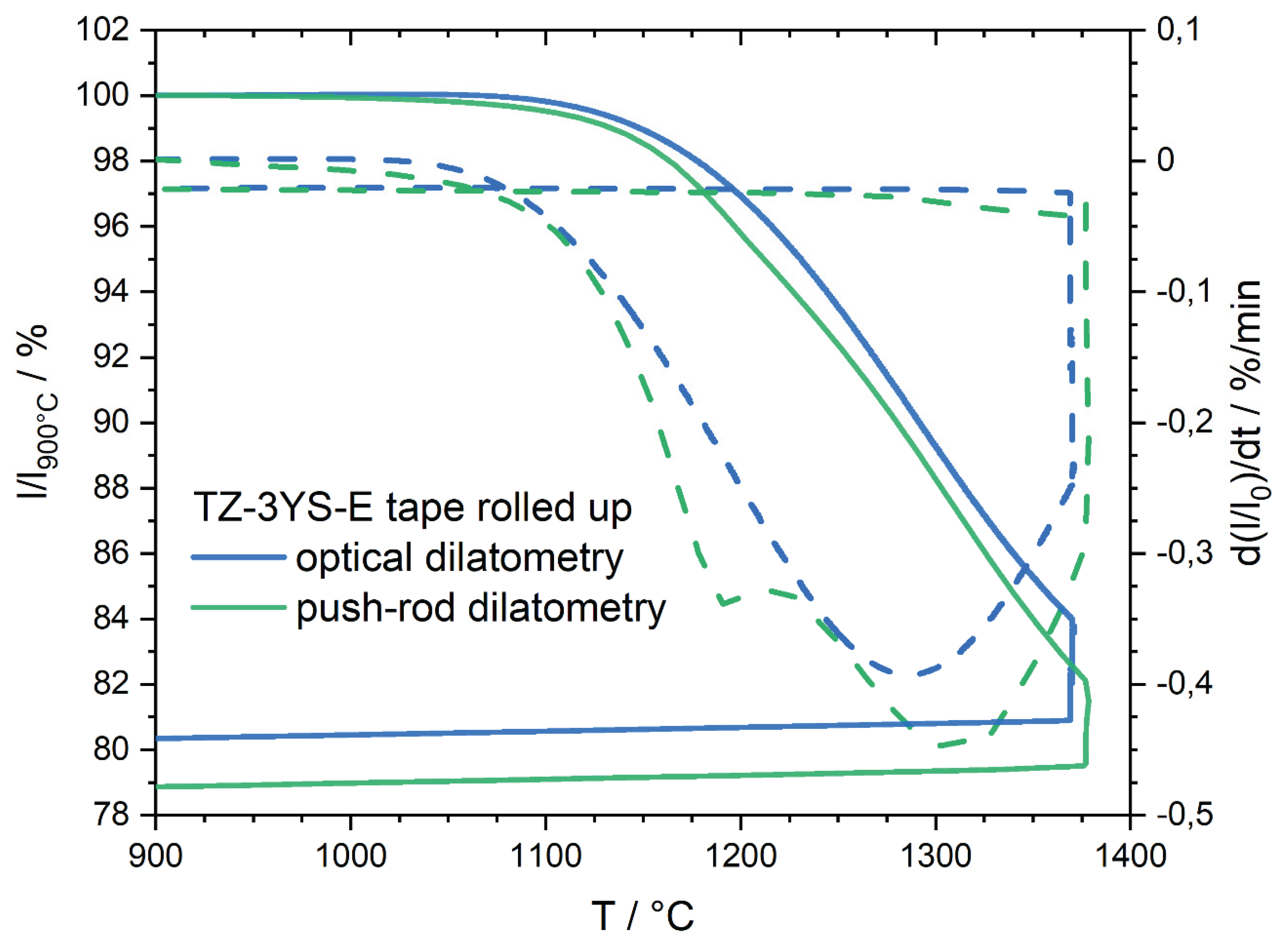 Preprints 187128 g019