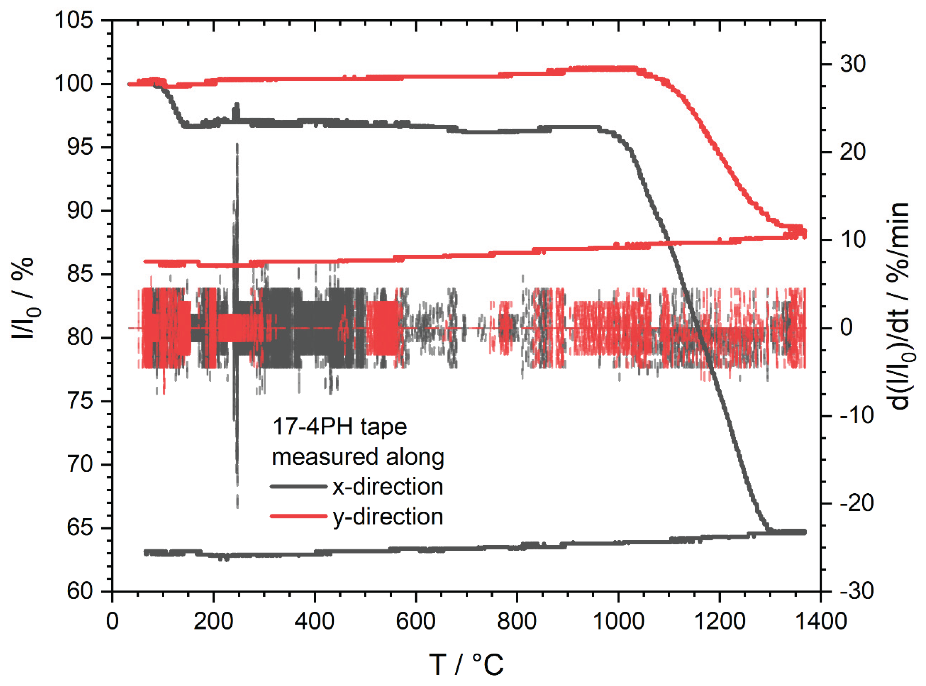 Preprints 187128 g0a1