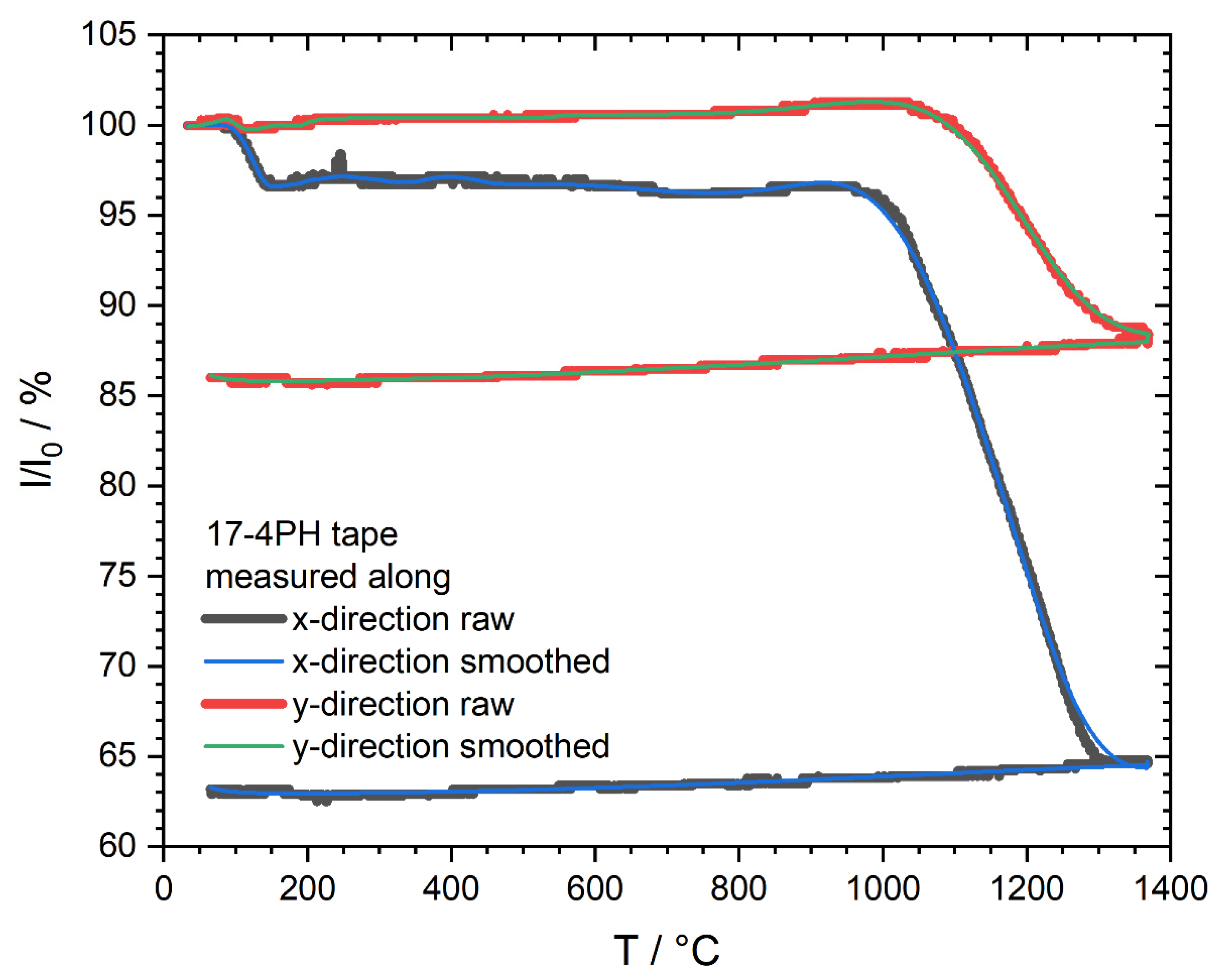 Preprints 187128 g0a3