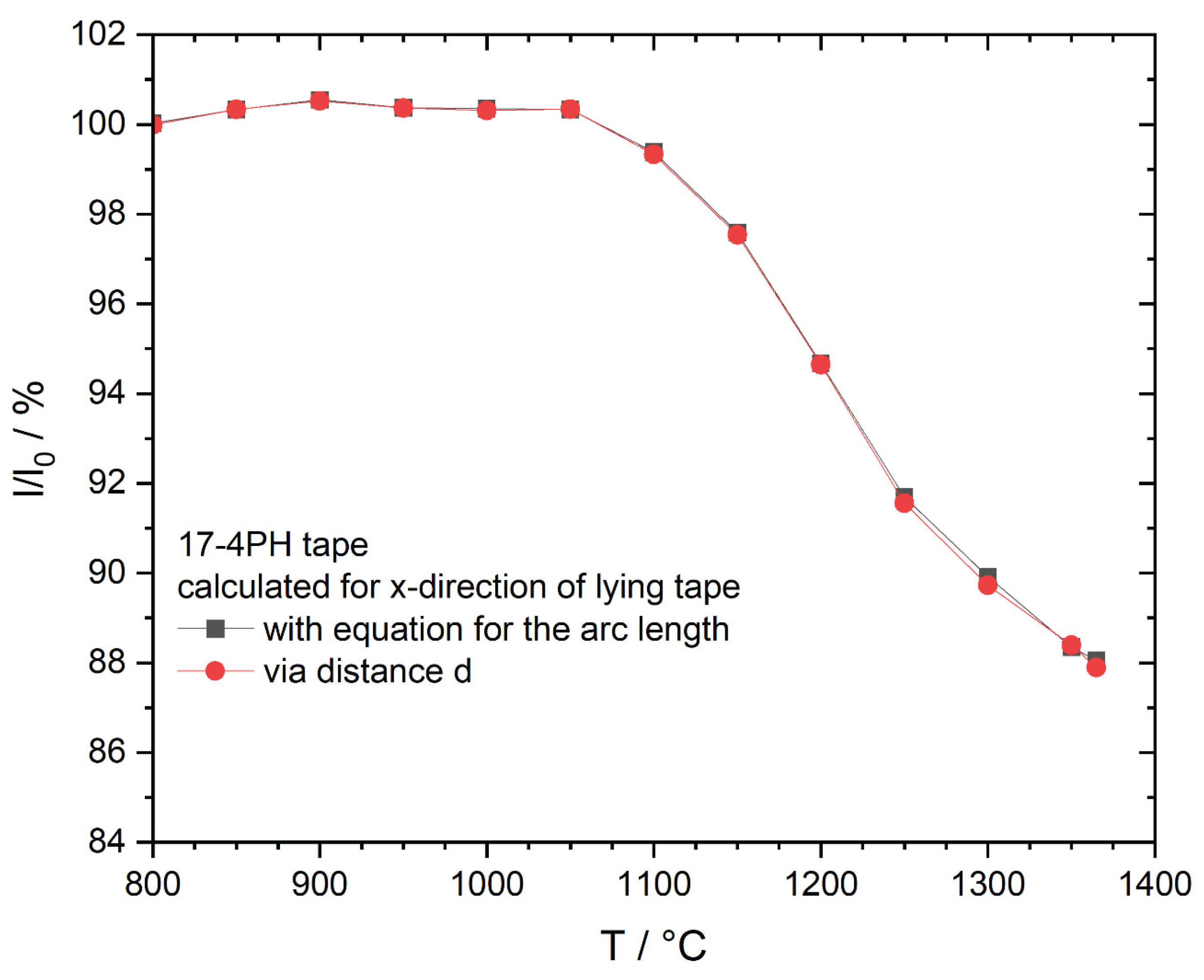 Preprints 187128 g0a6