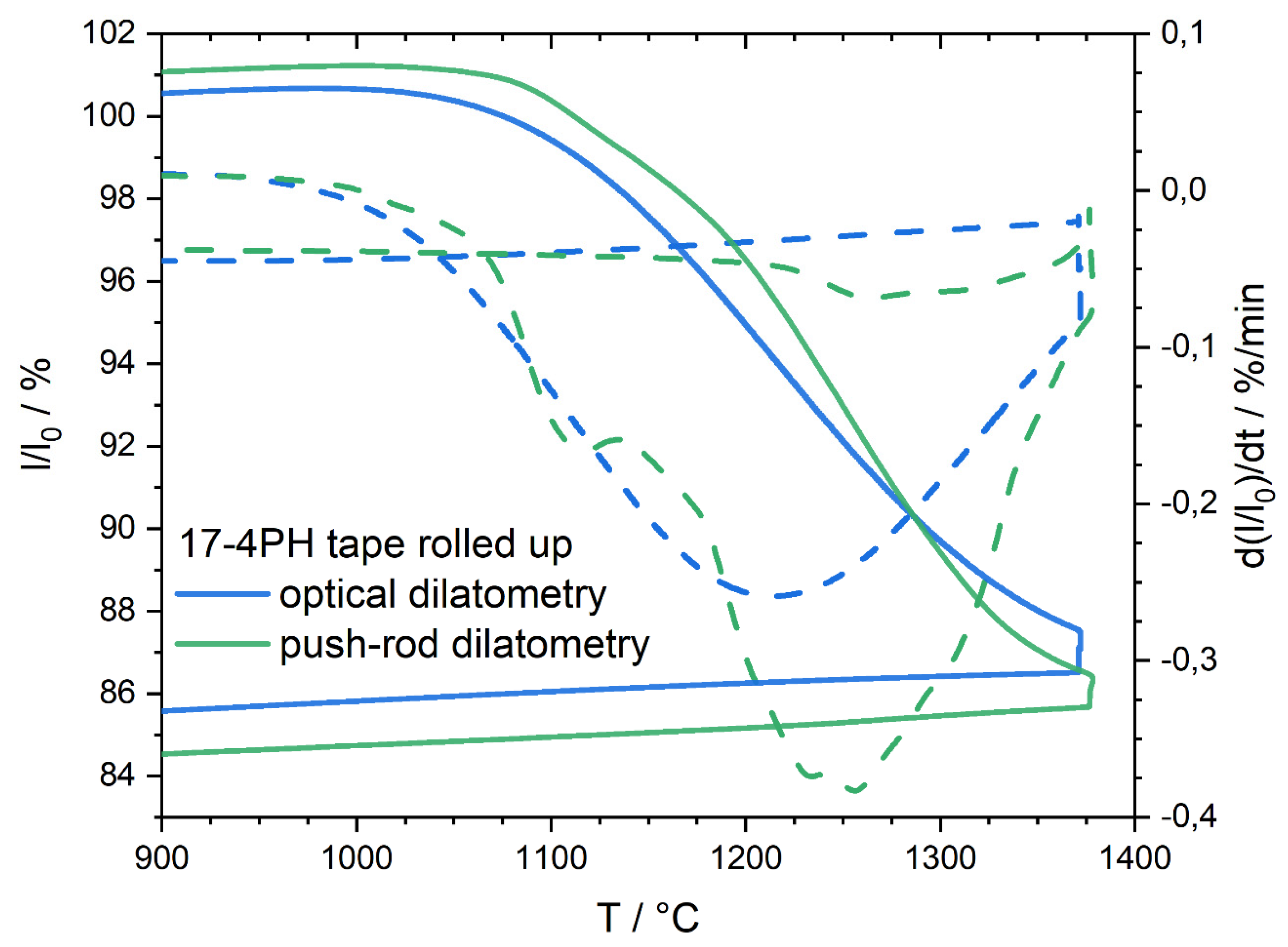 Preprints 187128 g0a7