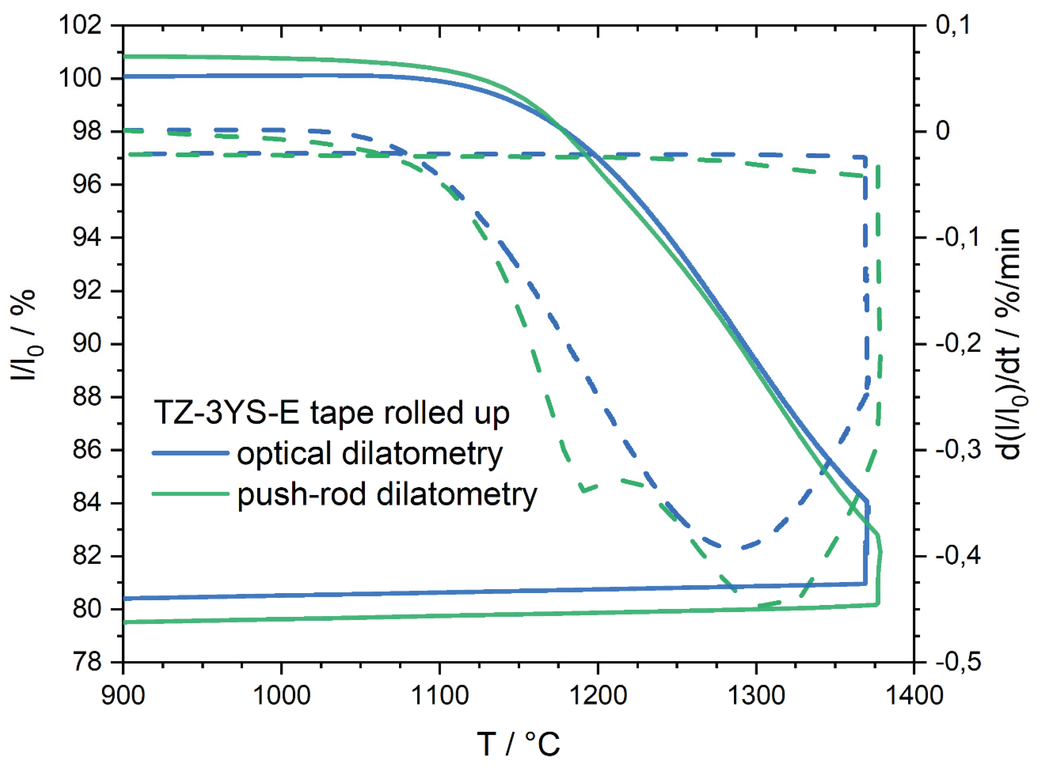 Preprints 187128 g0a8