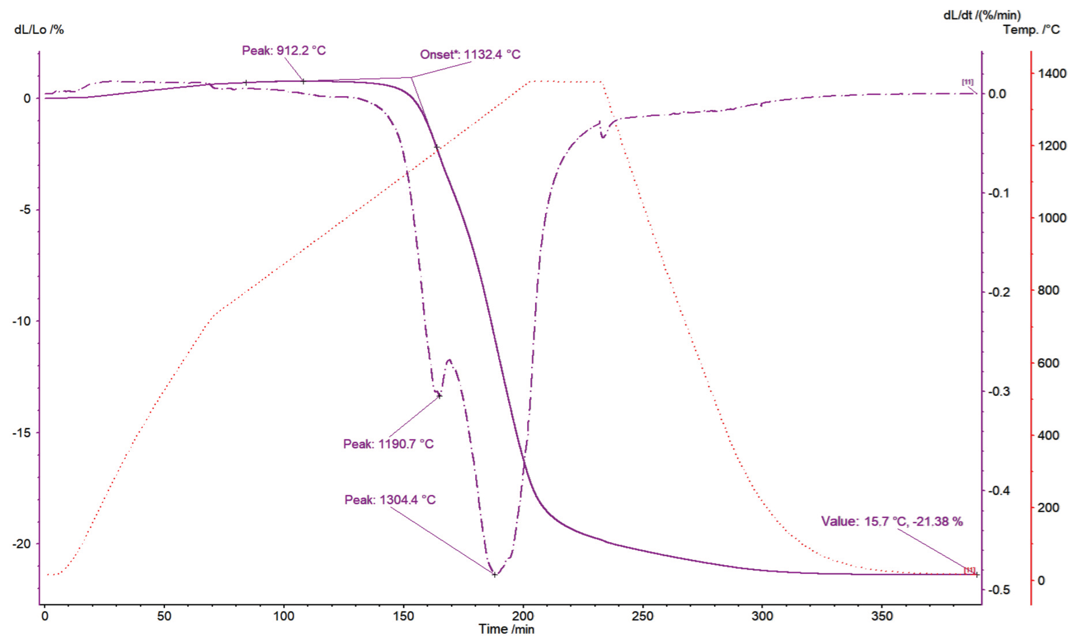 Preprints 187128 g0a9