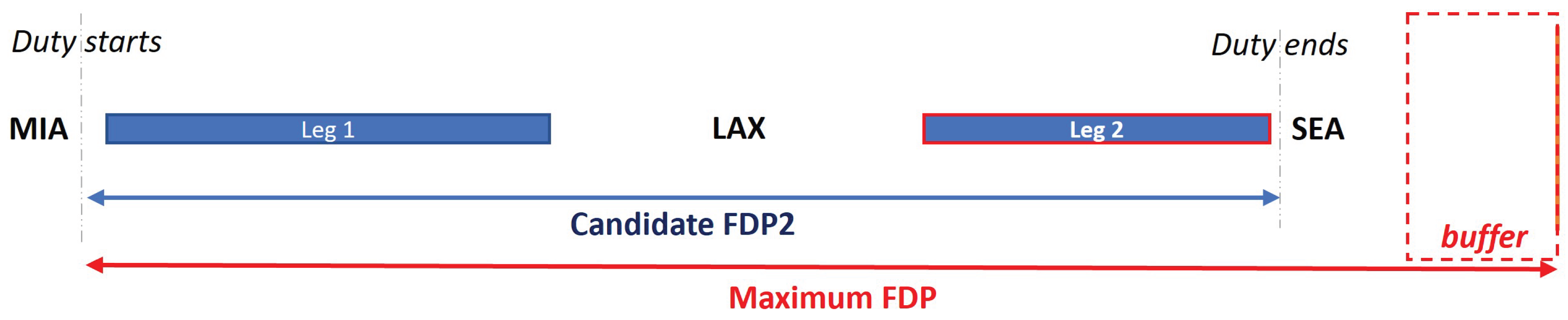 Preprints 172112 g003