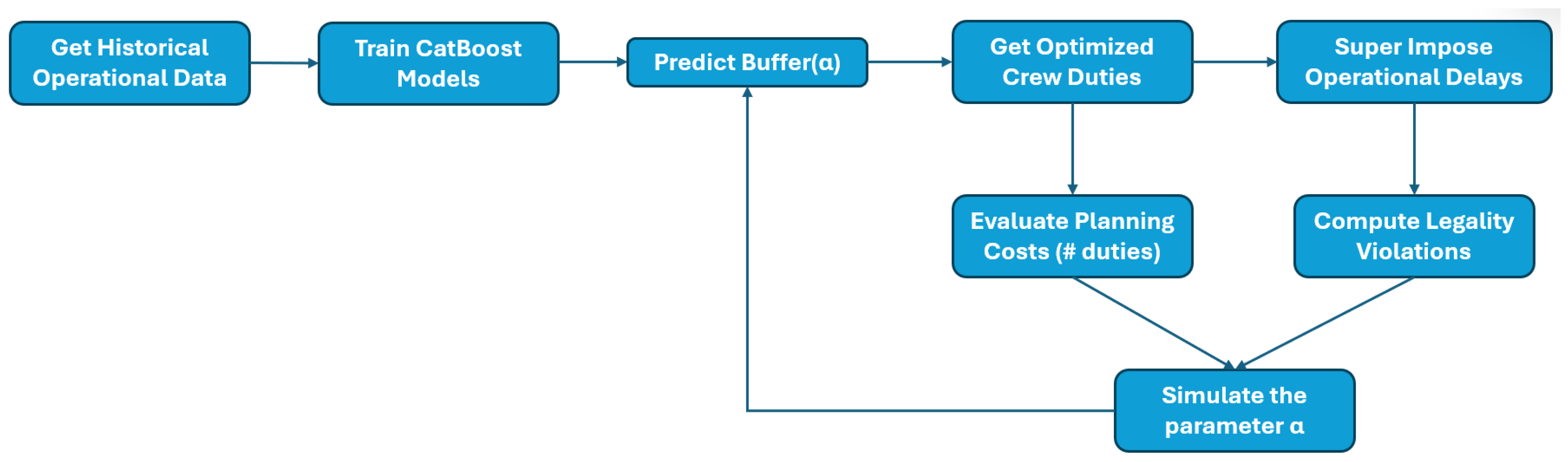 Preprints 172112 g004