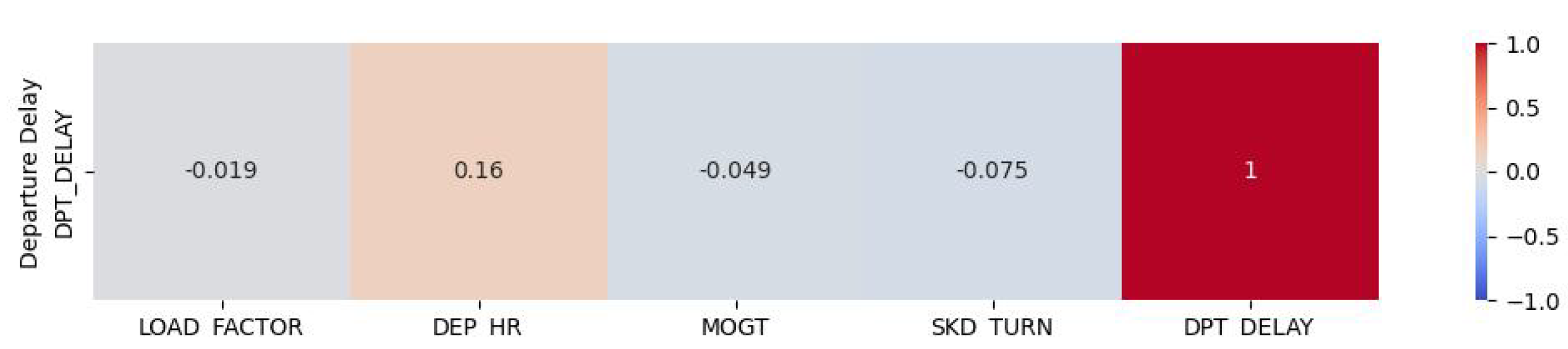 Preprints 172112 g005