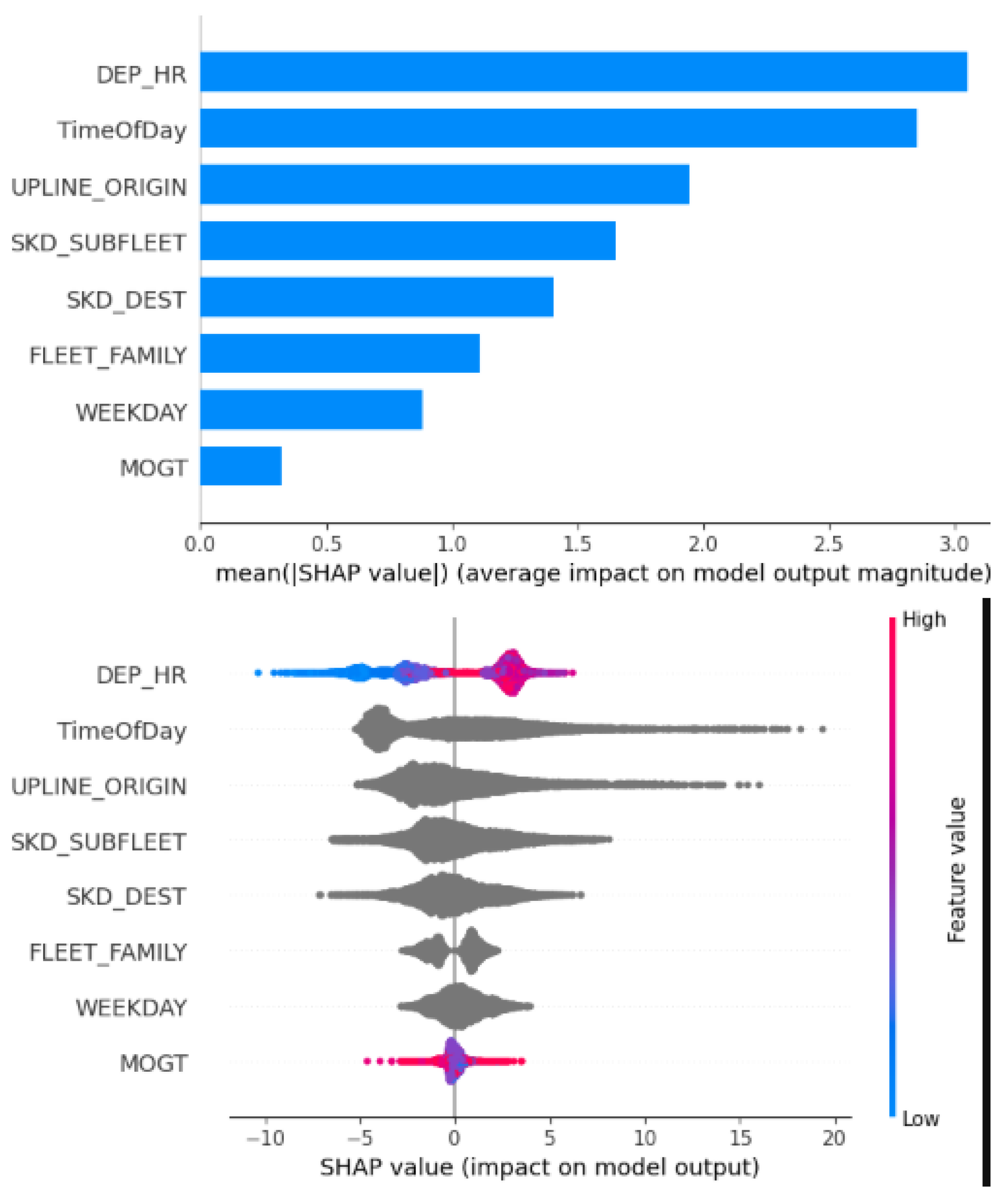Preprints 172112 g006