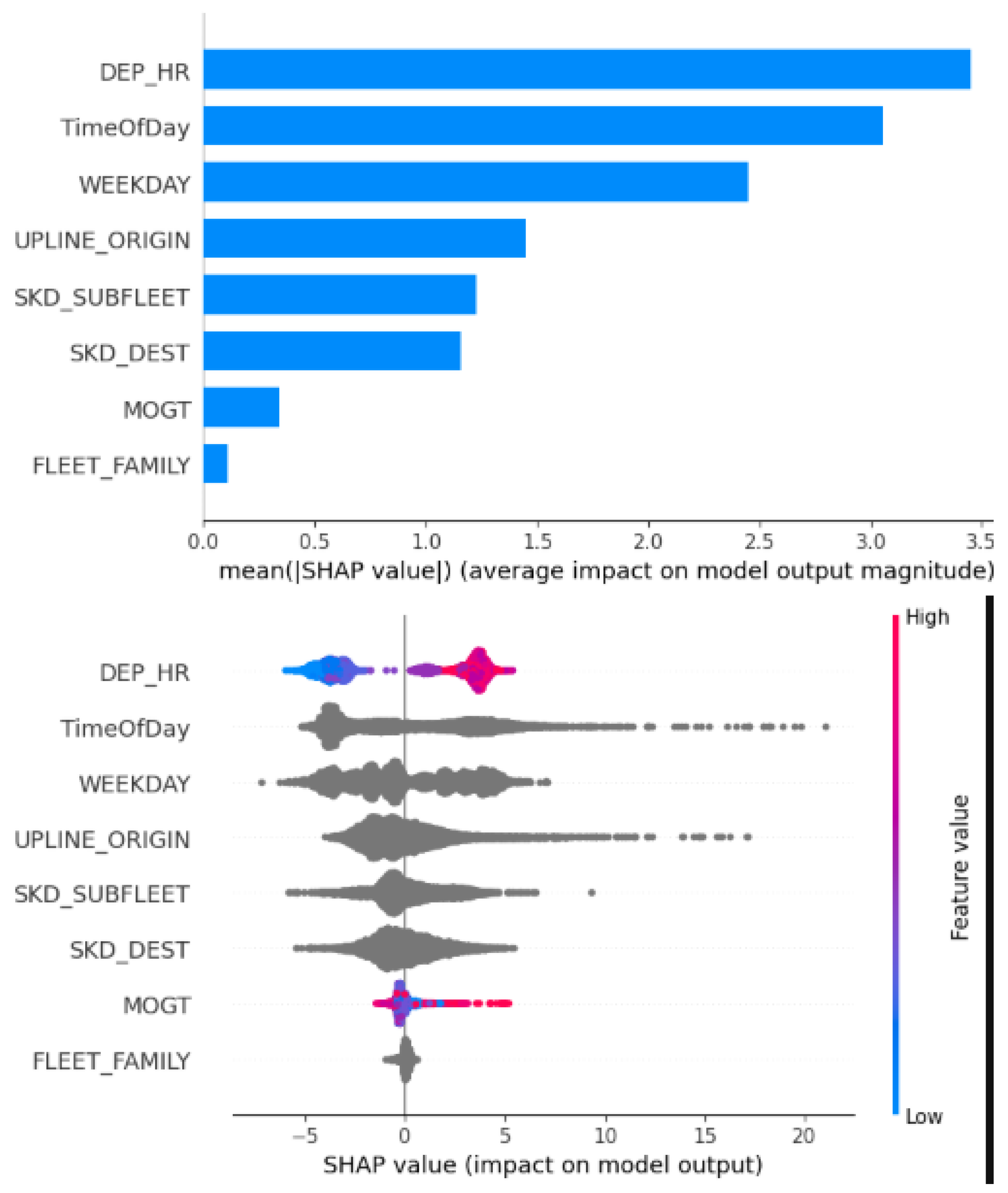 Preprints 172112 g007