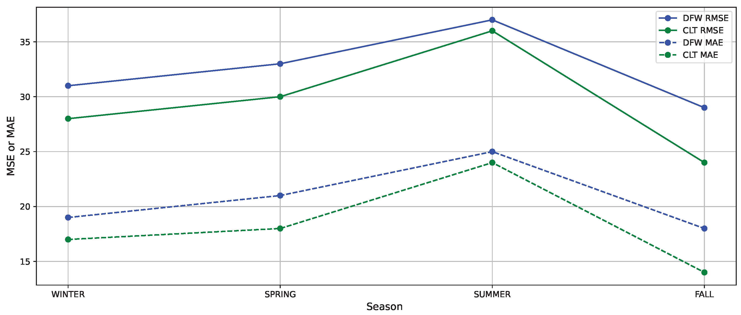 Preprints 172112 g011