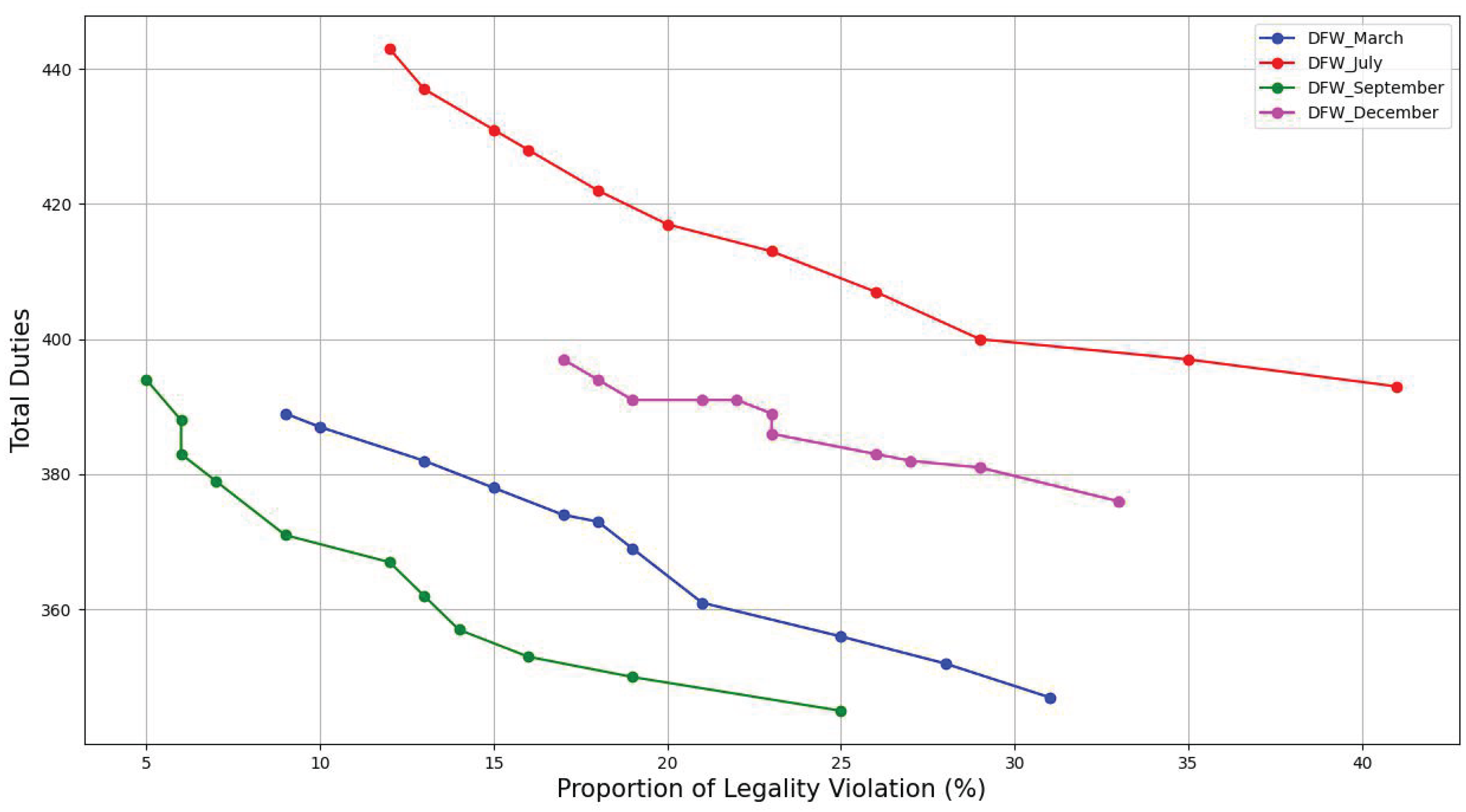 Preprints 172112 g012