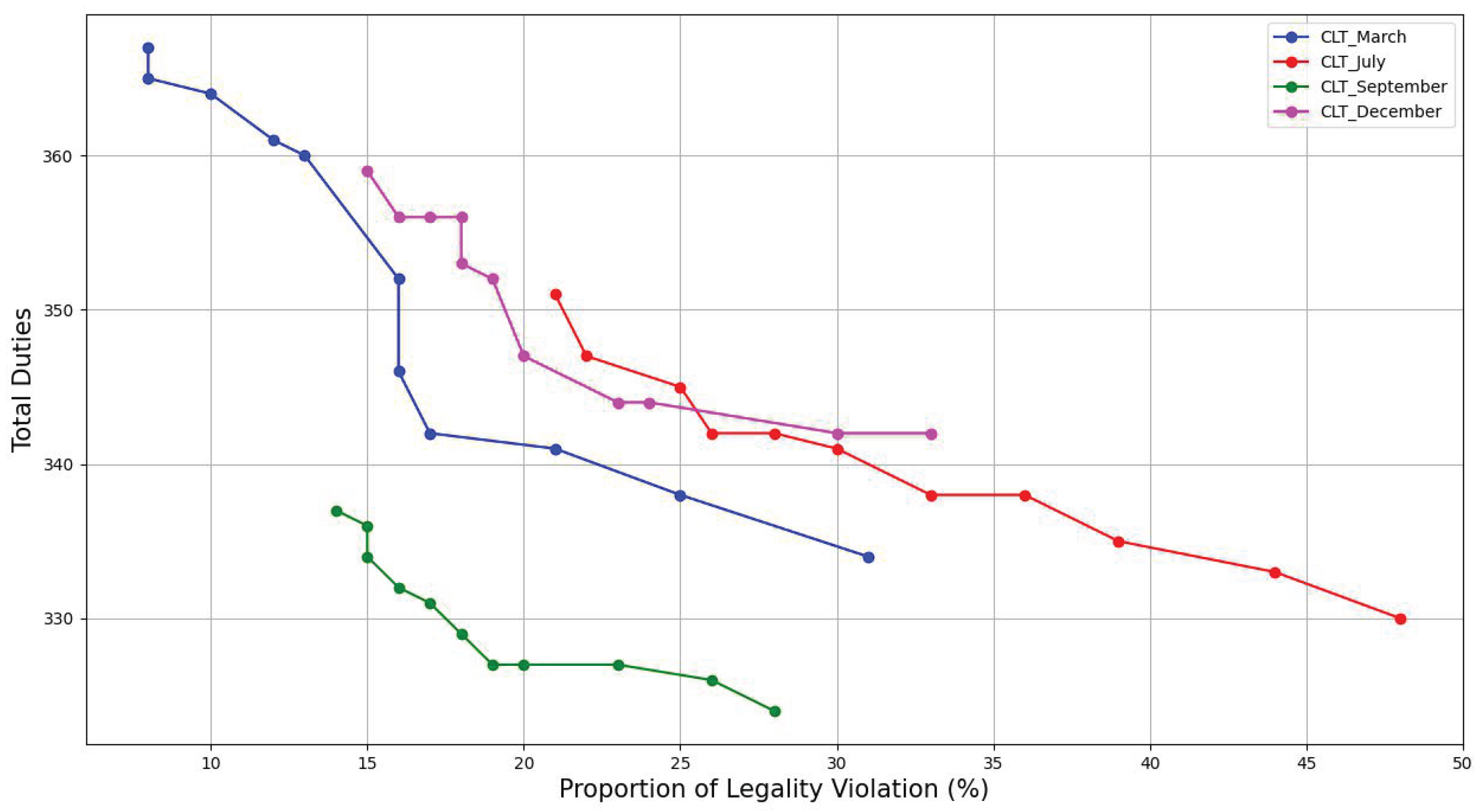 Preprints 172112 g013