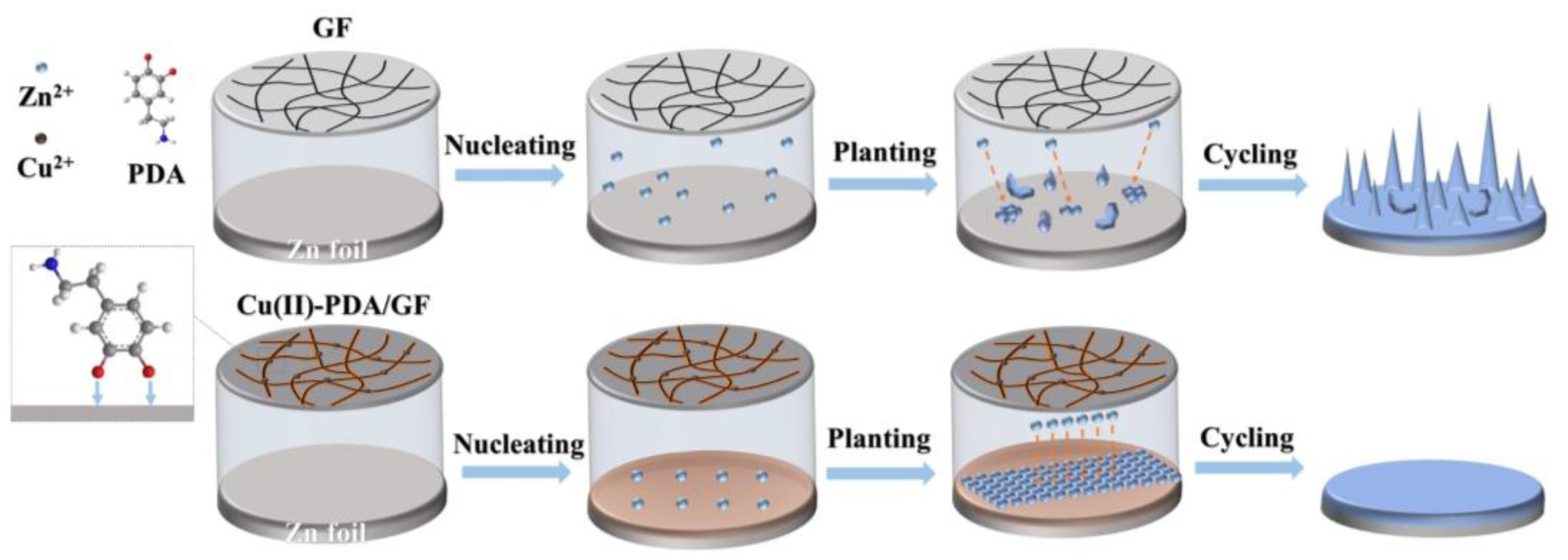 Preprints 76160 g001
