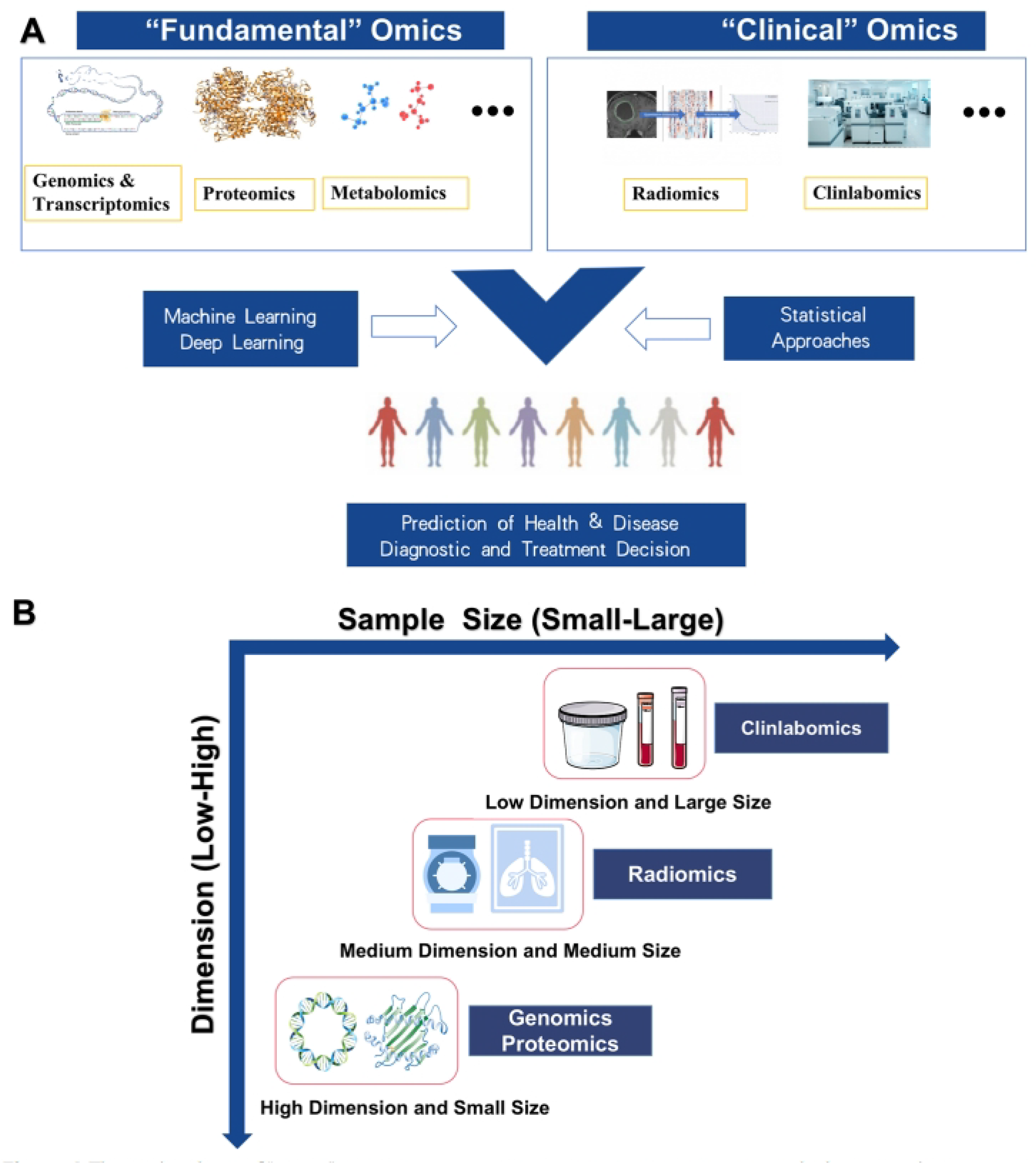 Preprints 178127 g001