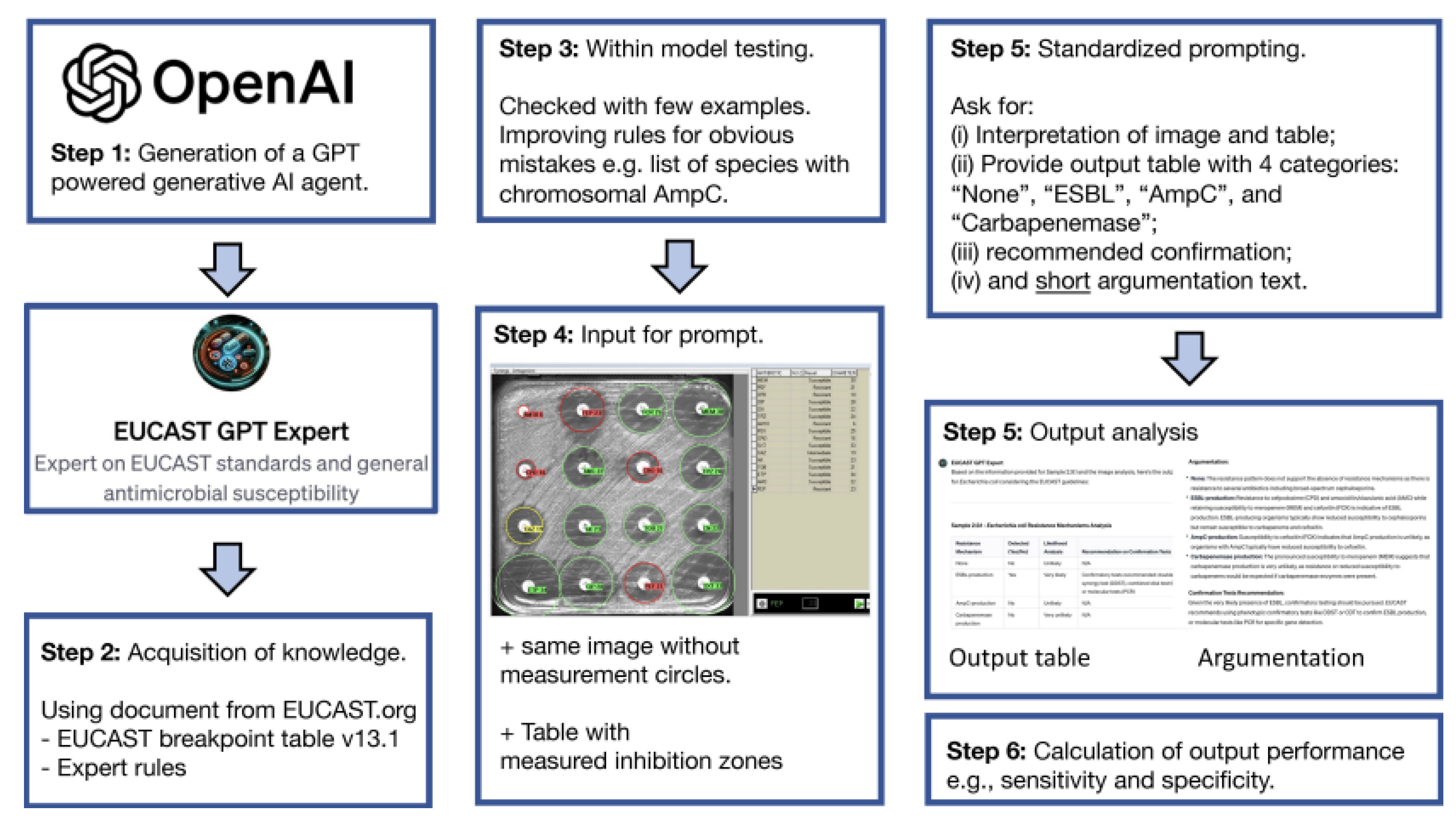 Preprints 178127 g005