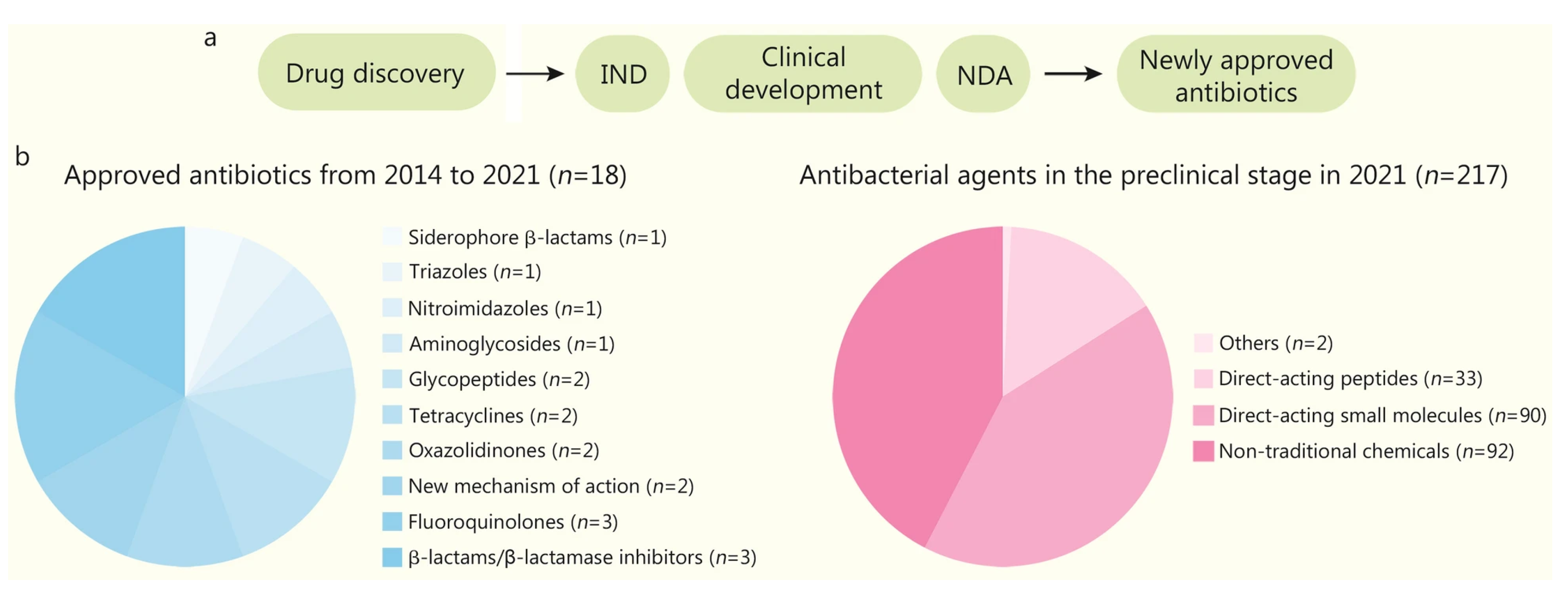 Preprints 178127 g007