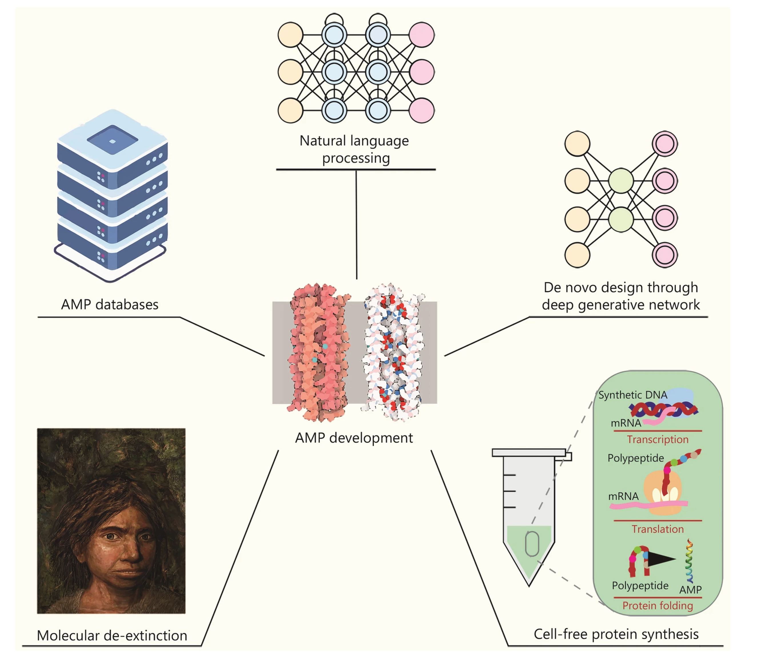 Preprints 178127 g009
