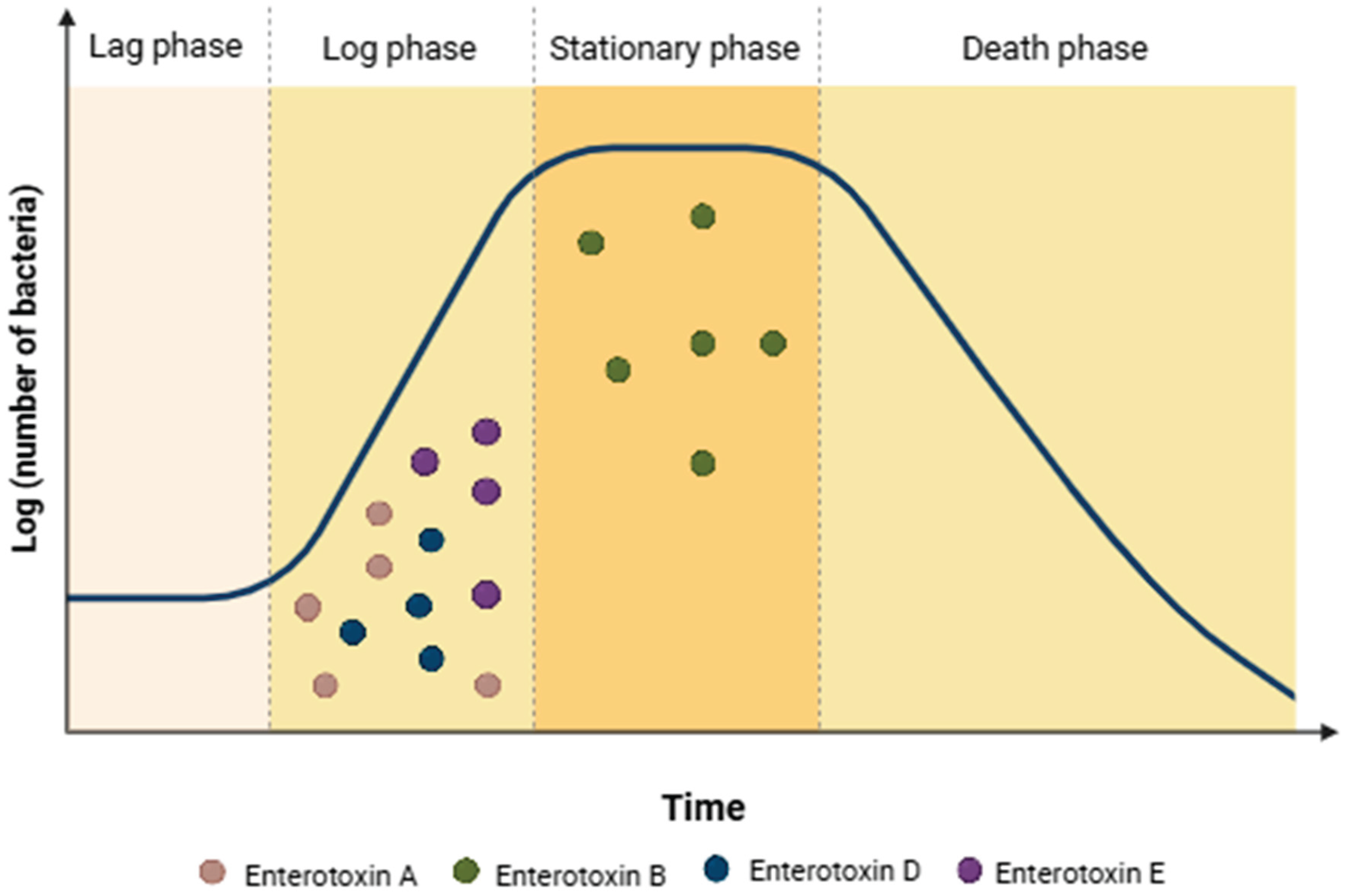 Preprints 173107 g001